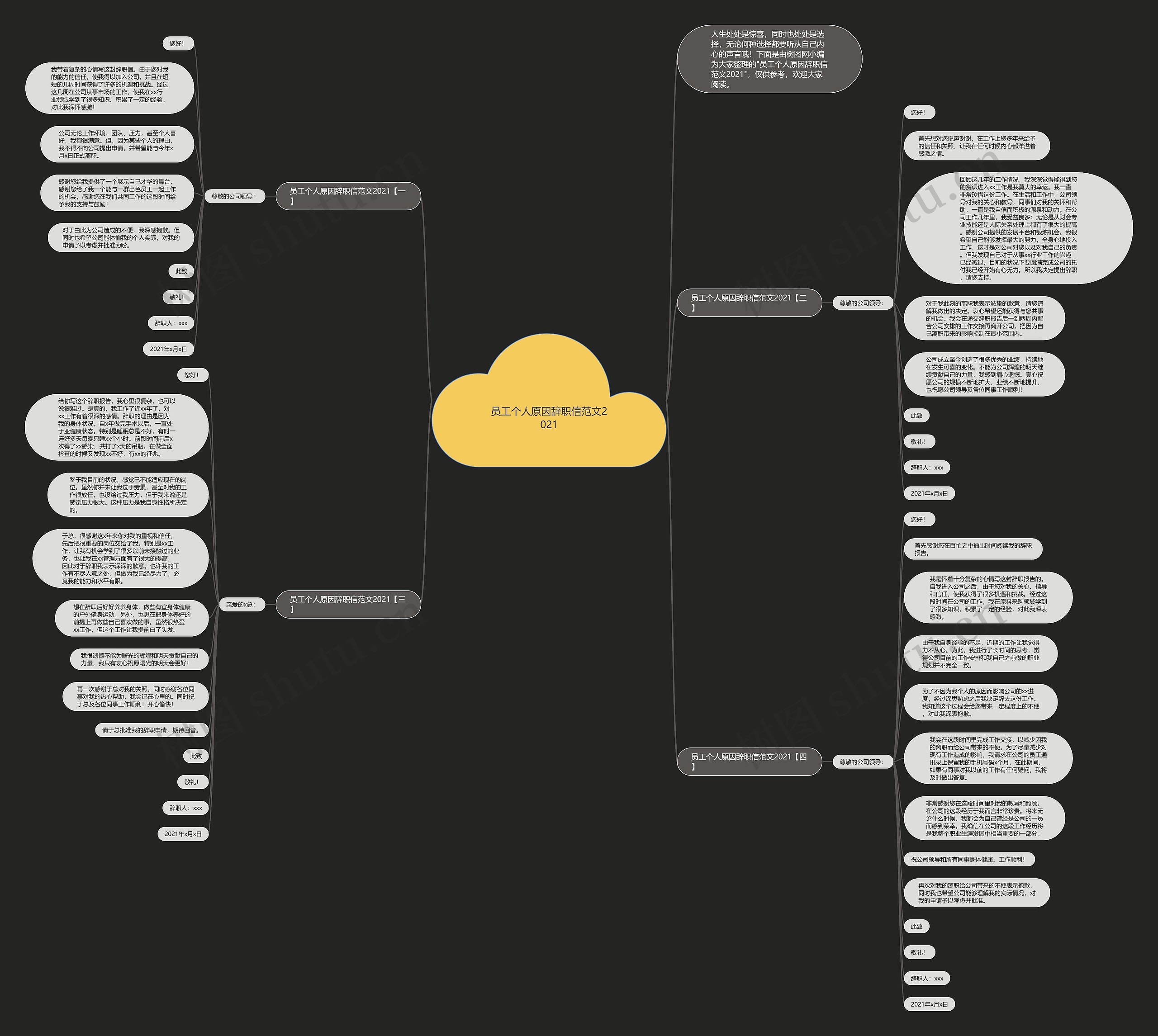 员工个人原因辞职信范文2021思维导图