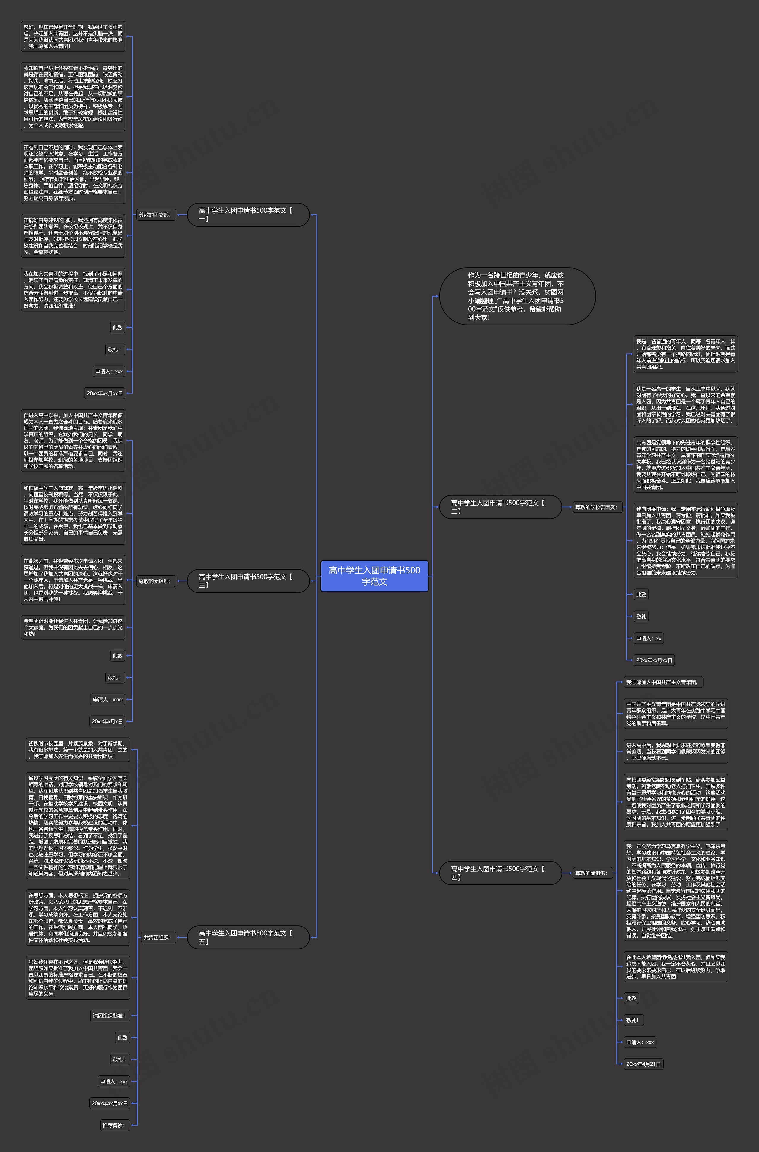 高中学生入团申请书500字范文思维导图