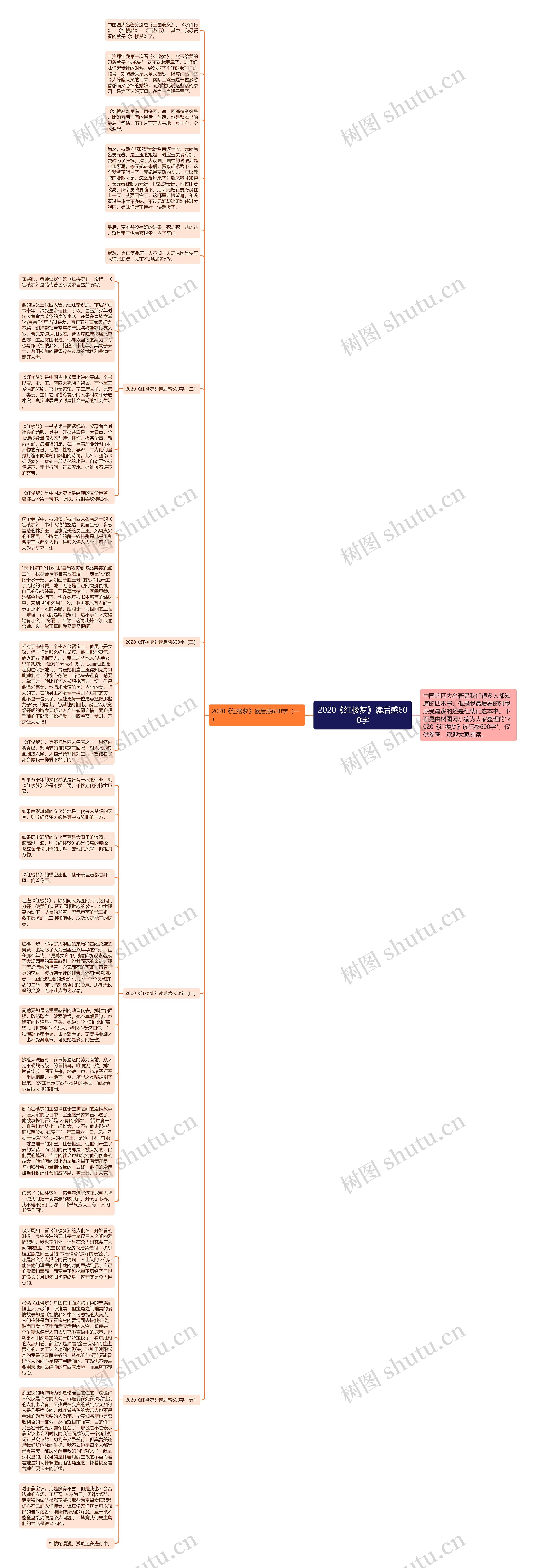 2020《红楼梦》读后感600字思维导图高清图 2020《红楼梦》读后感600字思维导图