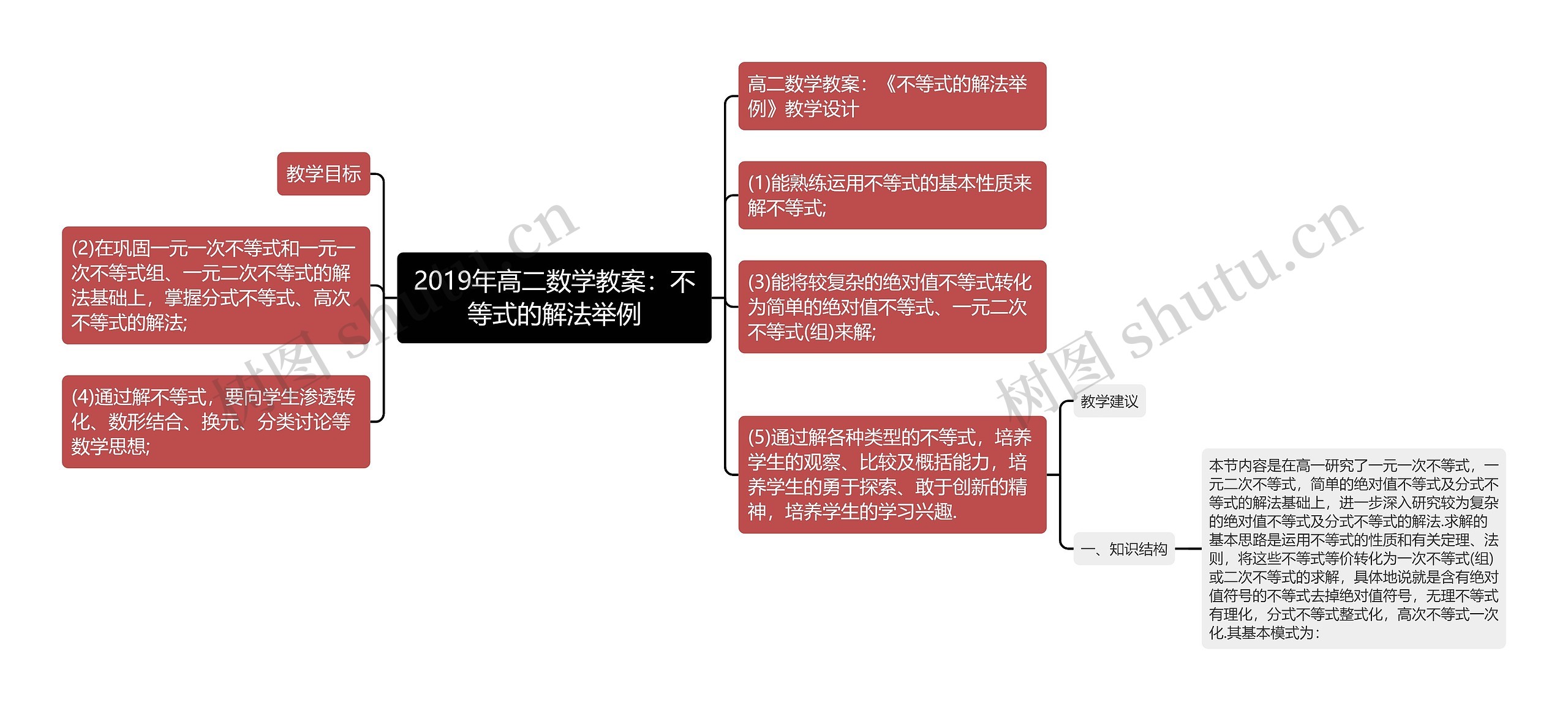 2019年高二数学教案：不等式的解法举例