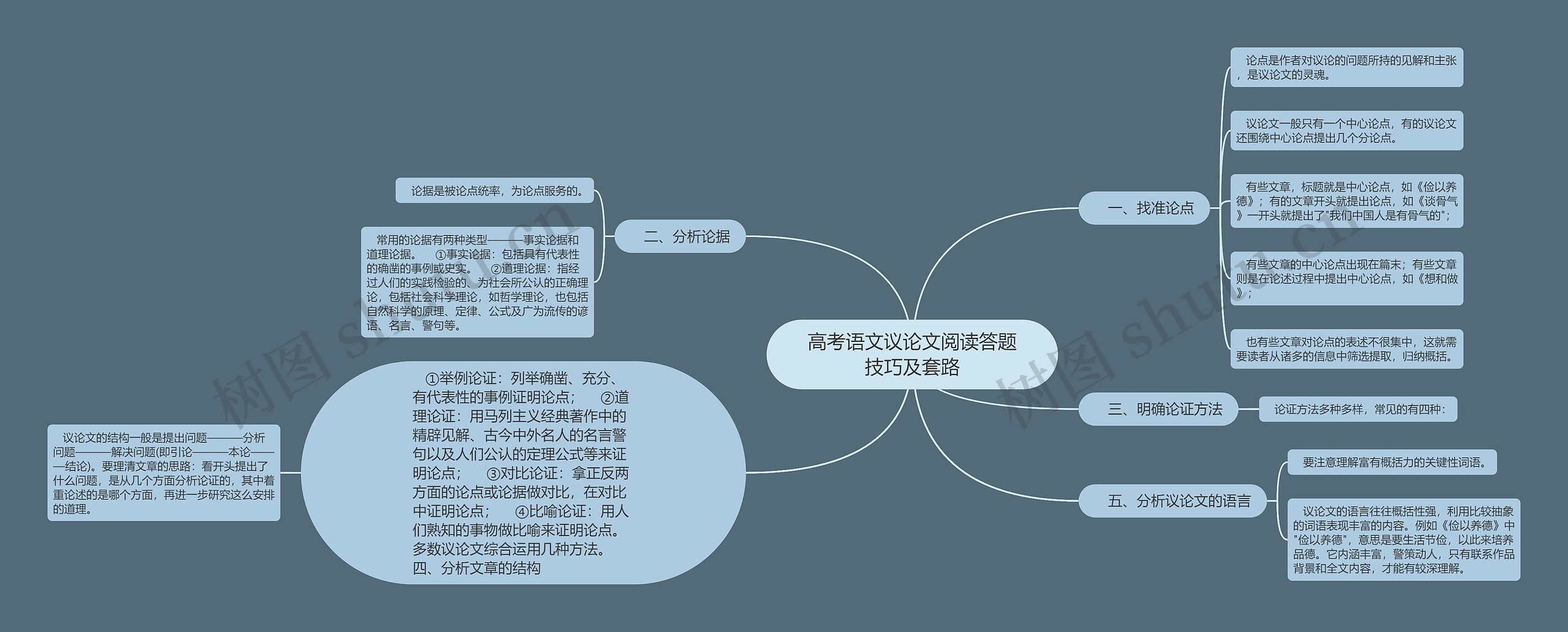 高考语文议论文阅读答题技巧及套路