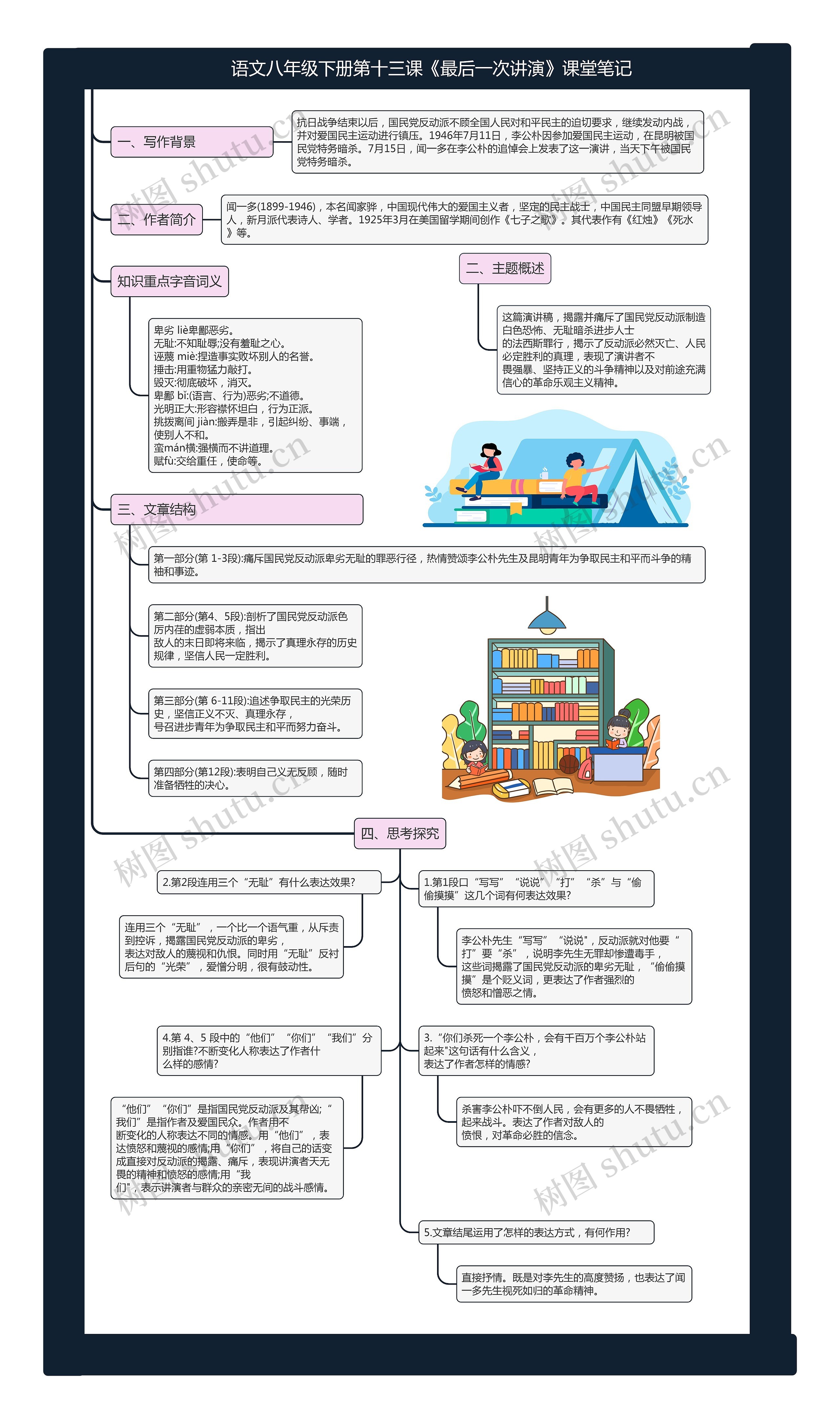 语文八年级下册第十三课《最后一次讲演》课堂笔记