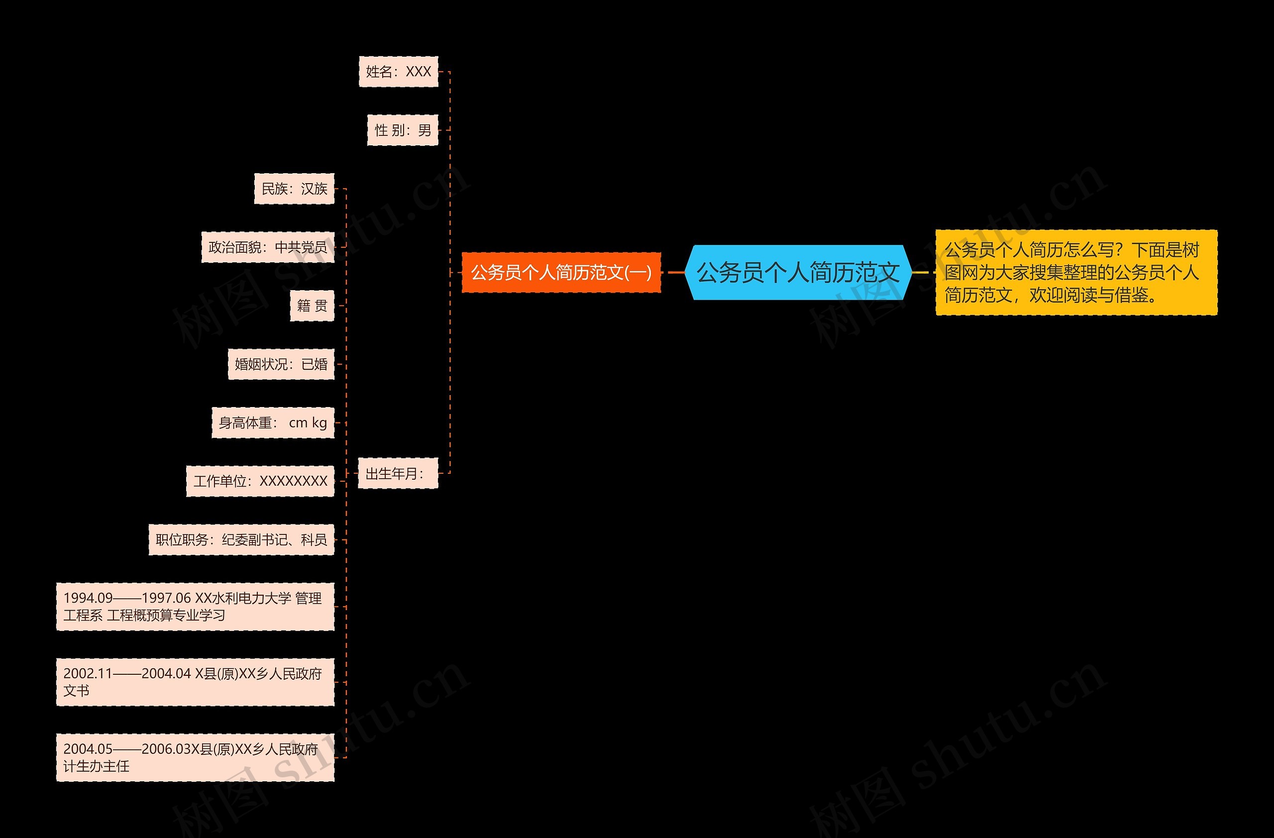 公务员个人简历范文思维导图