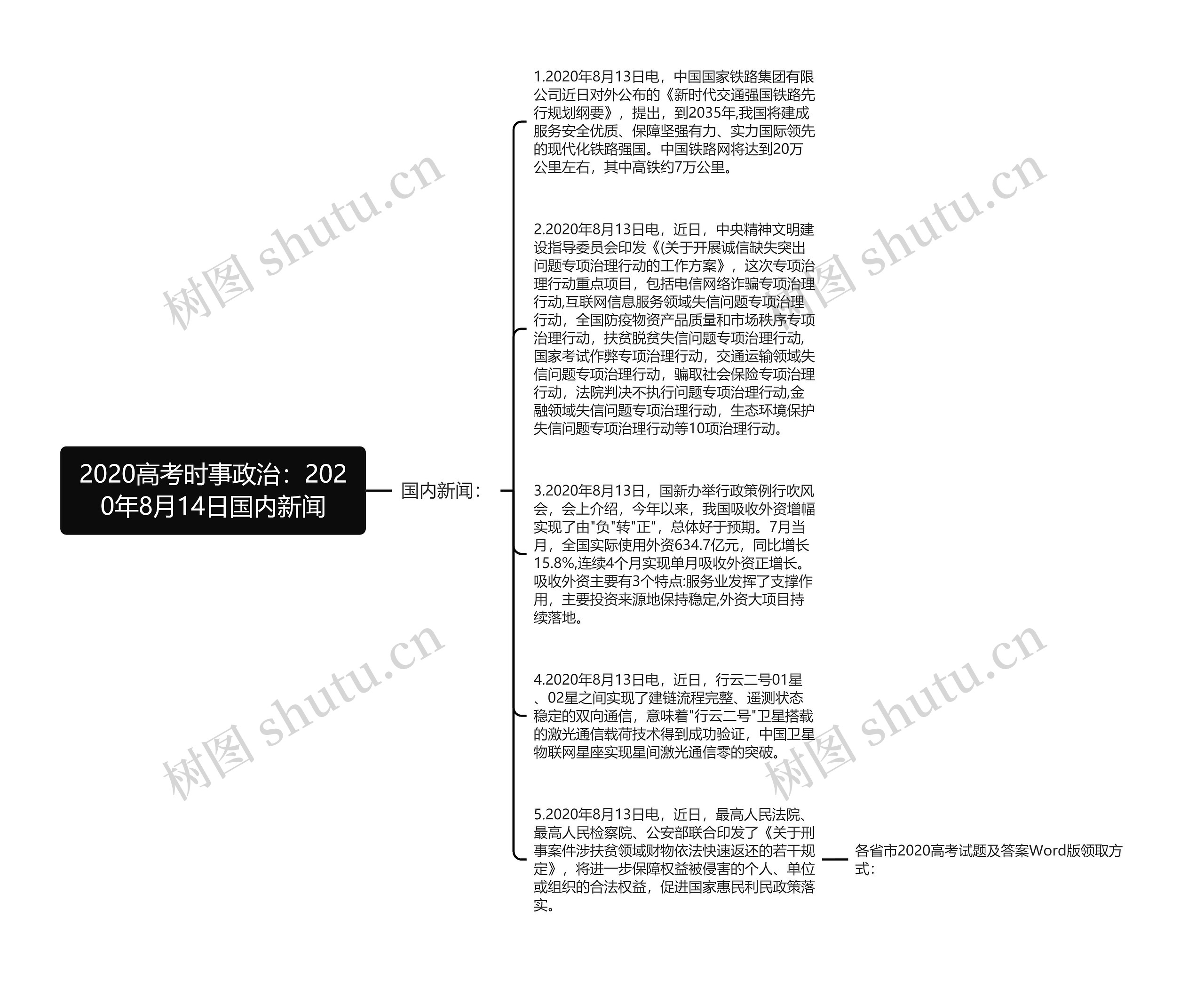 2020高考时事政治：2020年8月14日国内新闻思维导图