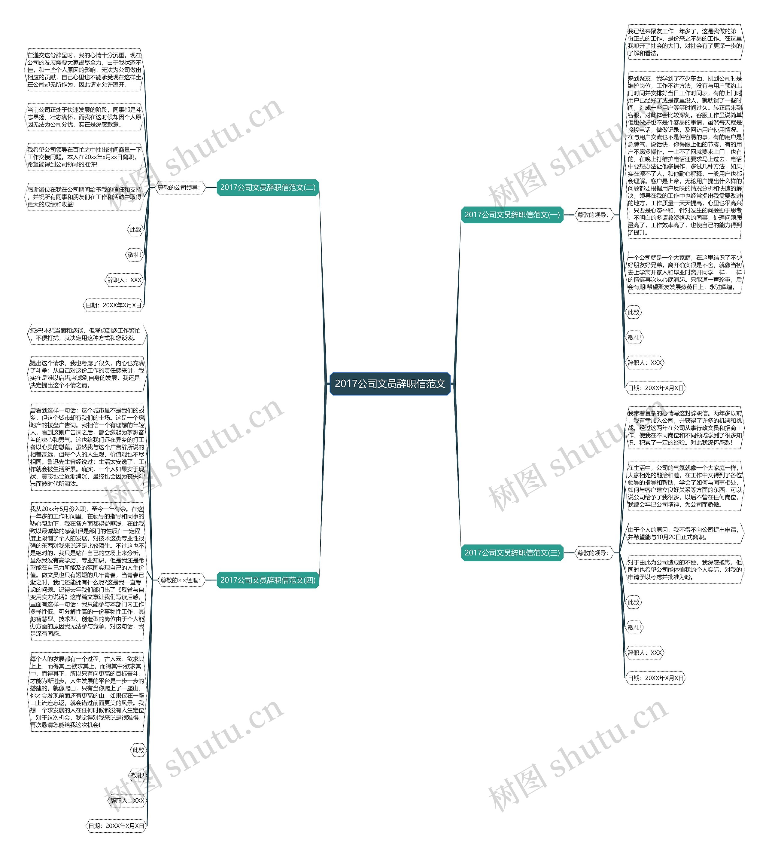 2017公司文员辞职信范文思维导图
