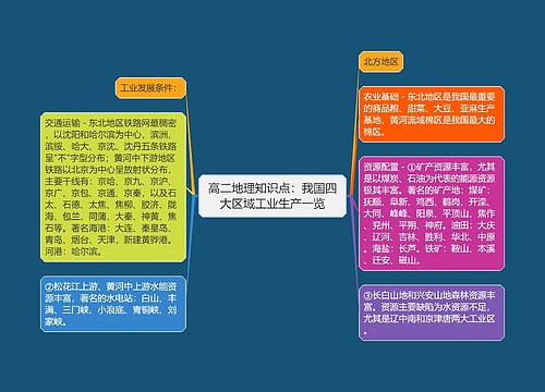 高二地理知识点：我国四大区域工业生产一览