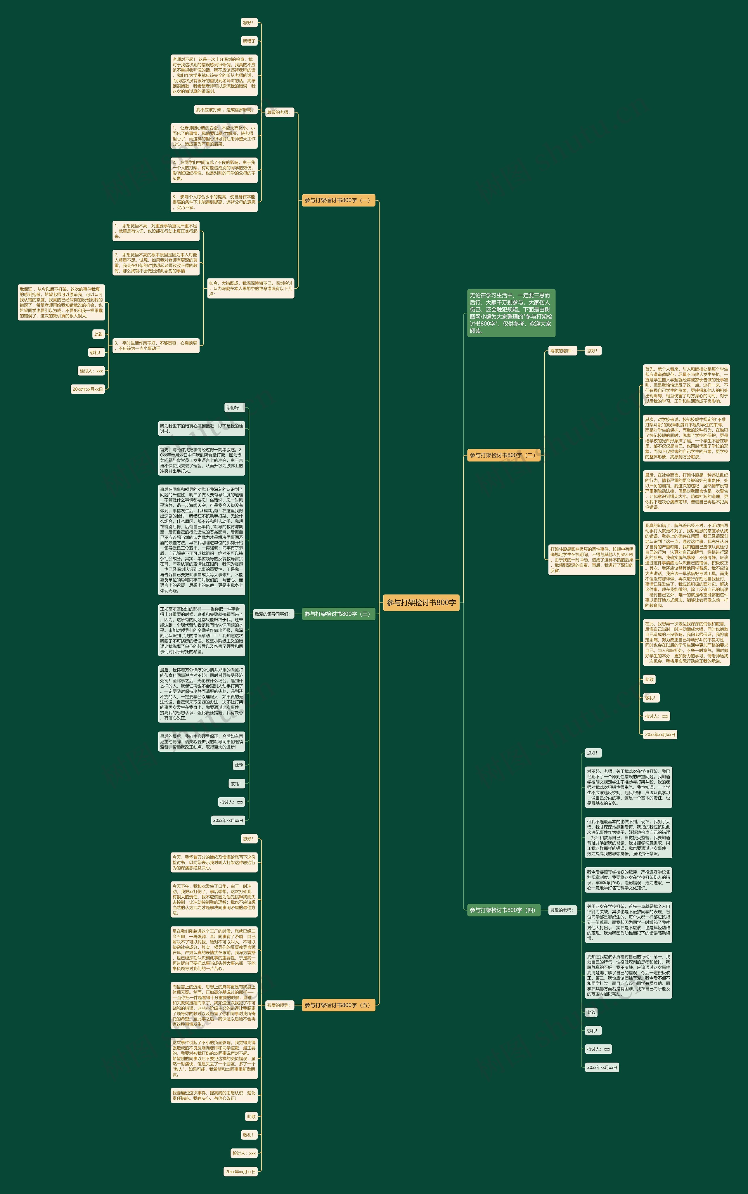 参与打架检讨书800字思维导图