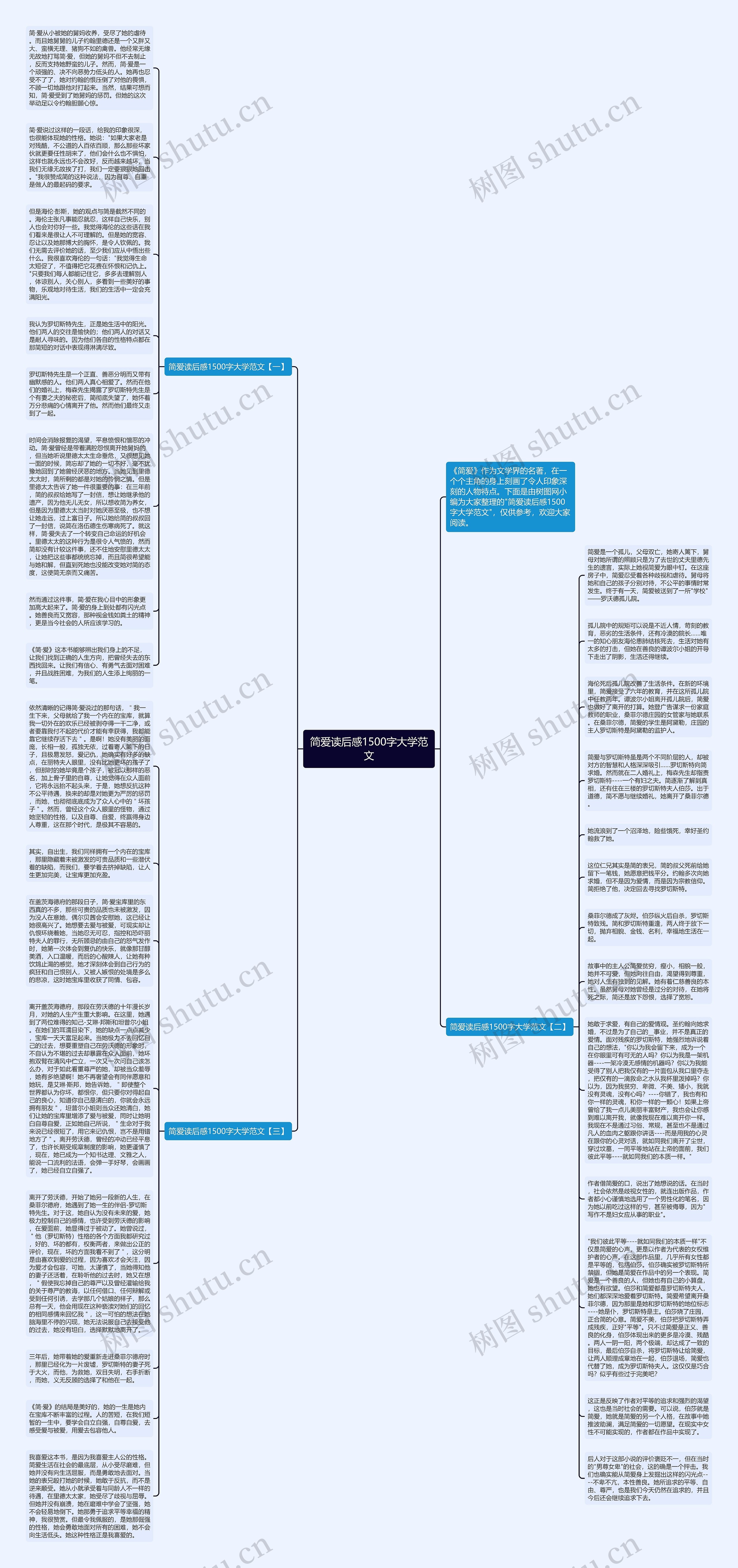 简爱读后感1500字大学范文思维导图