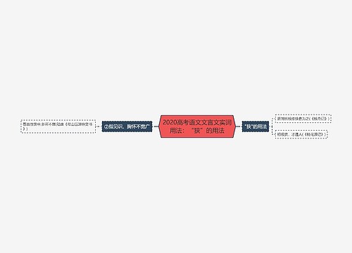 2020高考语文文言文实词用法：“狭”的用法