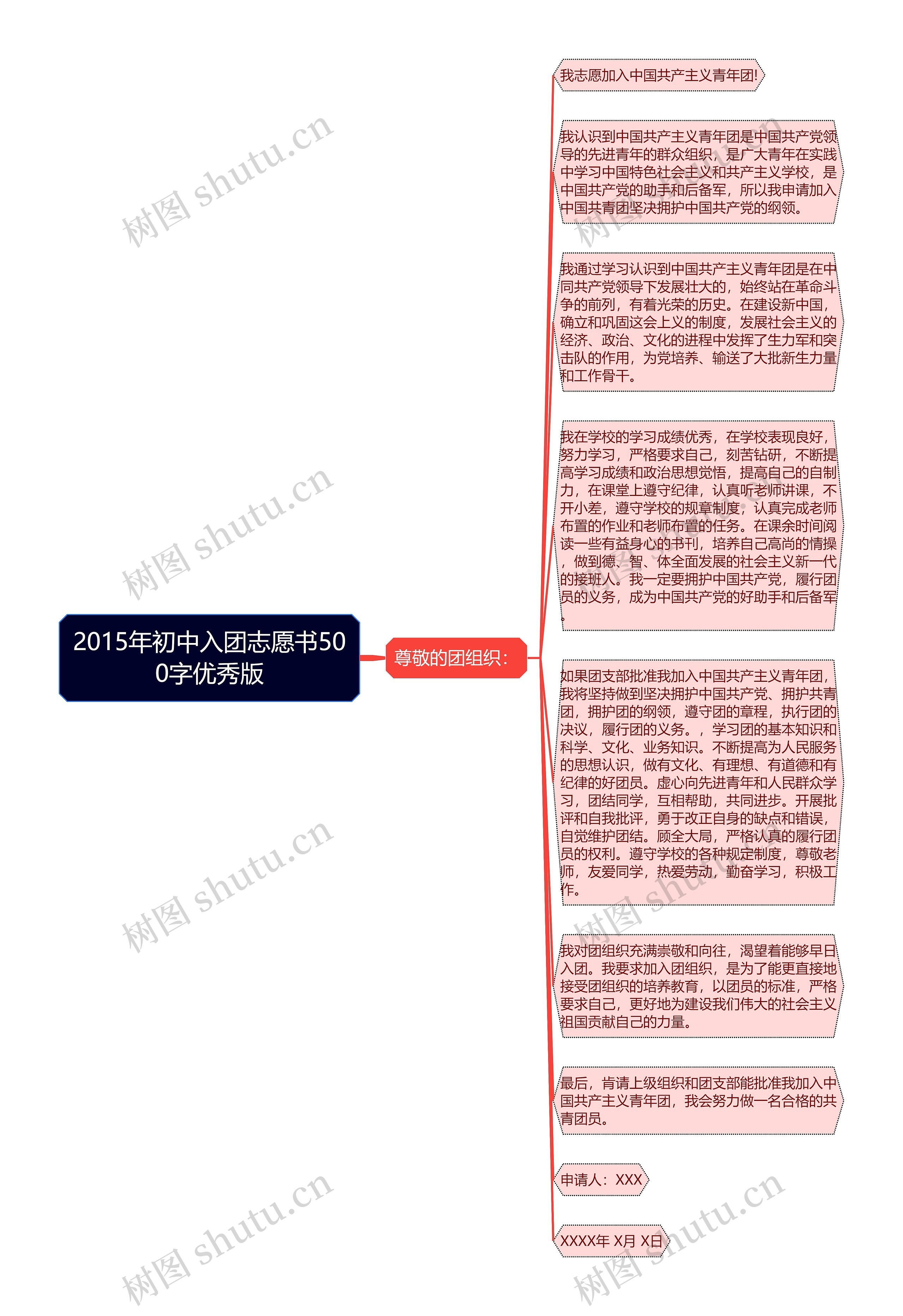 2015年初中入团志愿书500字优秀版