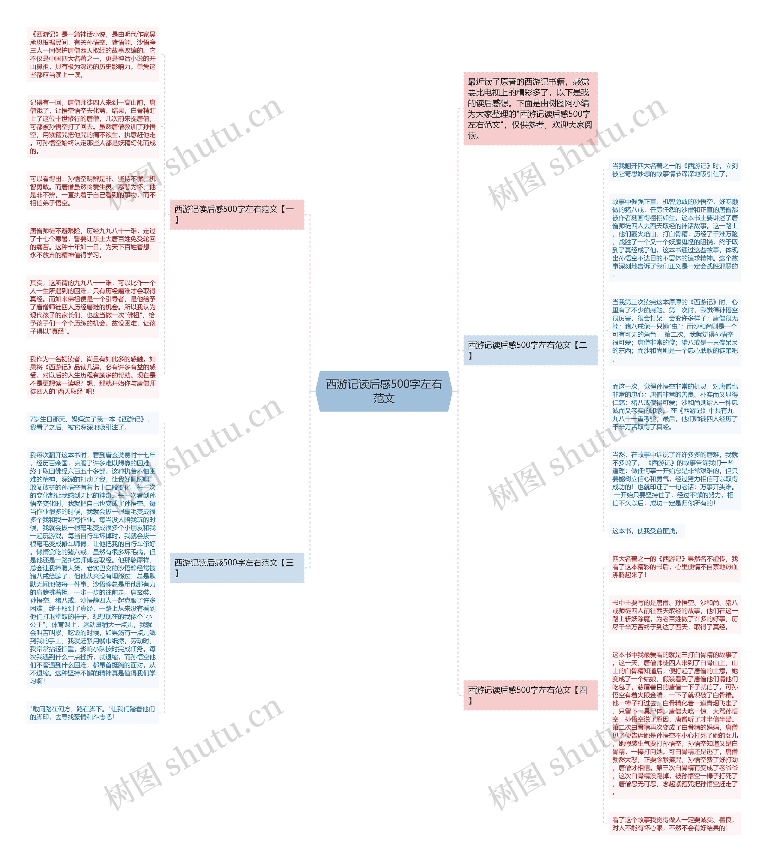 西游记读后感500字左右范文思维导图