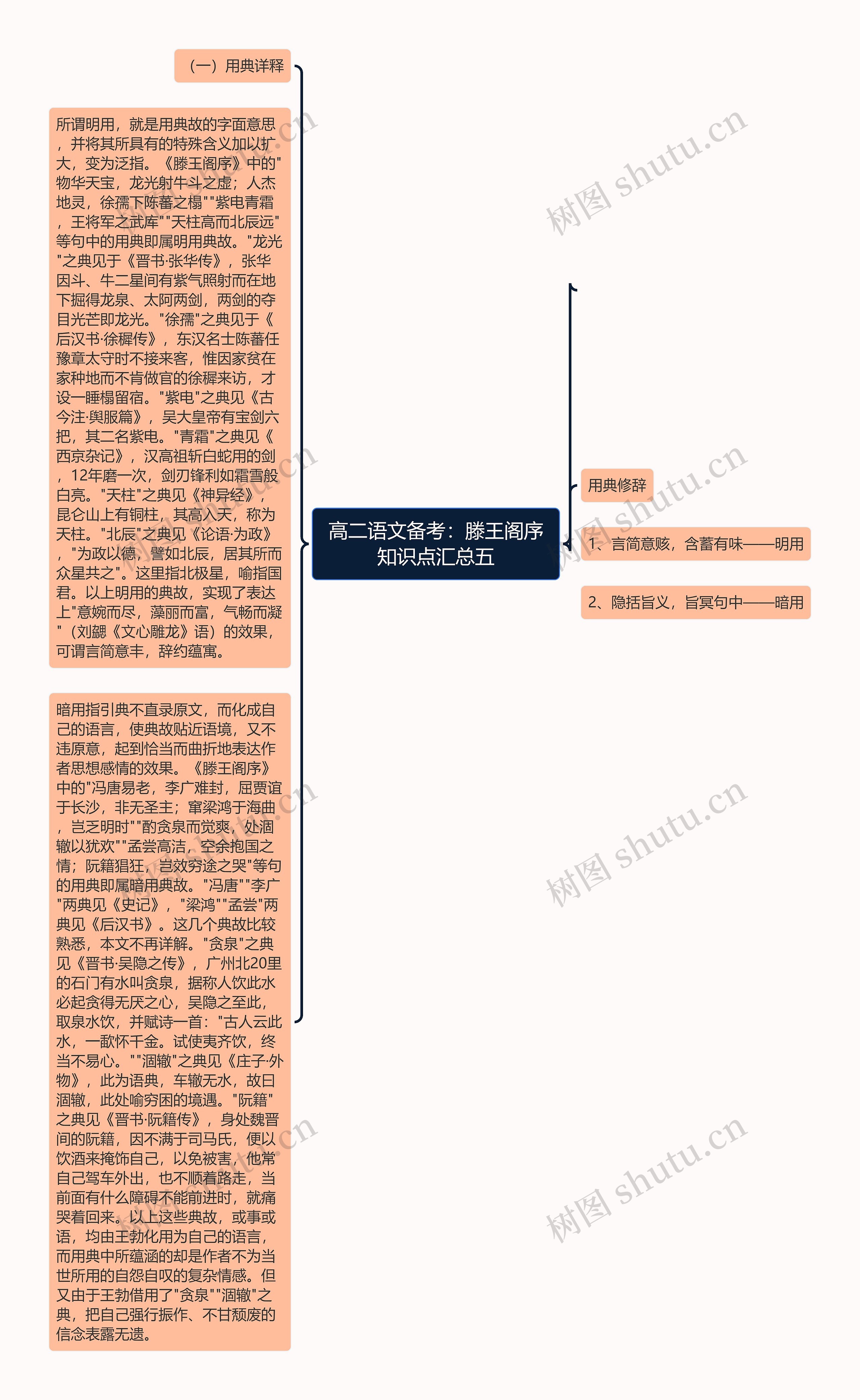 高二语文备考：滕王阁序知识点汇总五思维导图