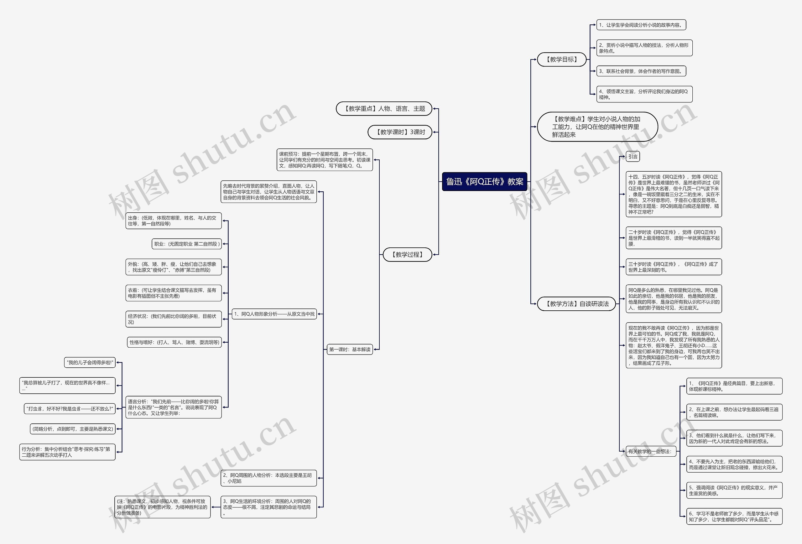 鲁迅《阿Q正传》教案思维导图