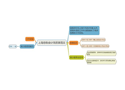 上海总账会计简历表范文