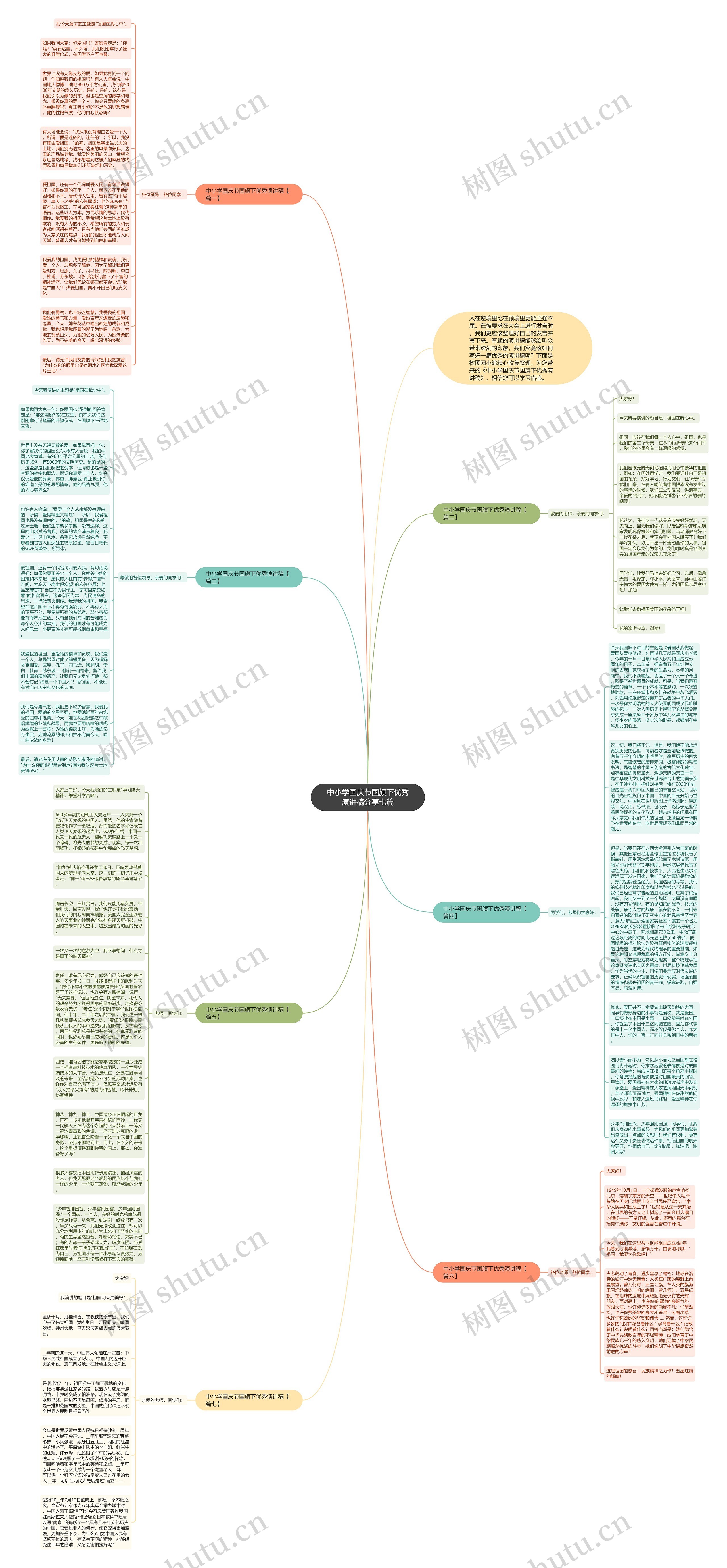 中小学国庆节国旗下优秀演讲稿分享七篇思维导图