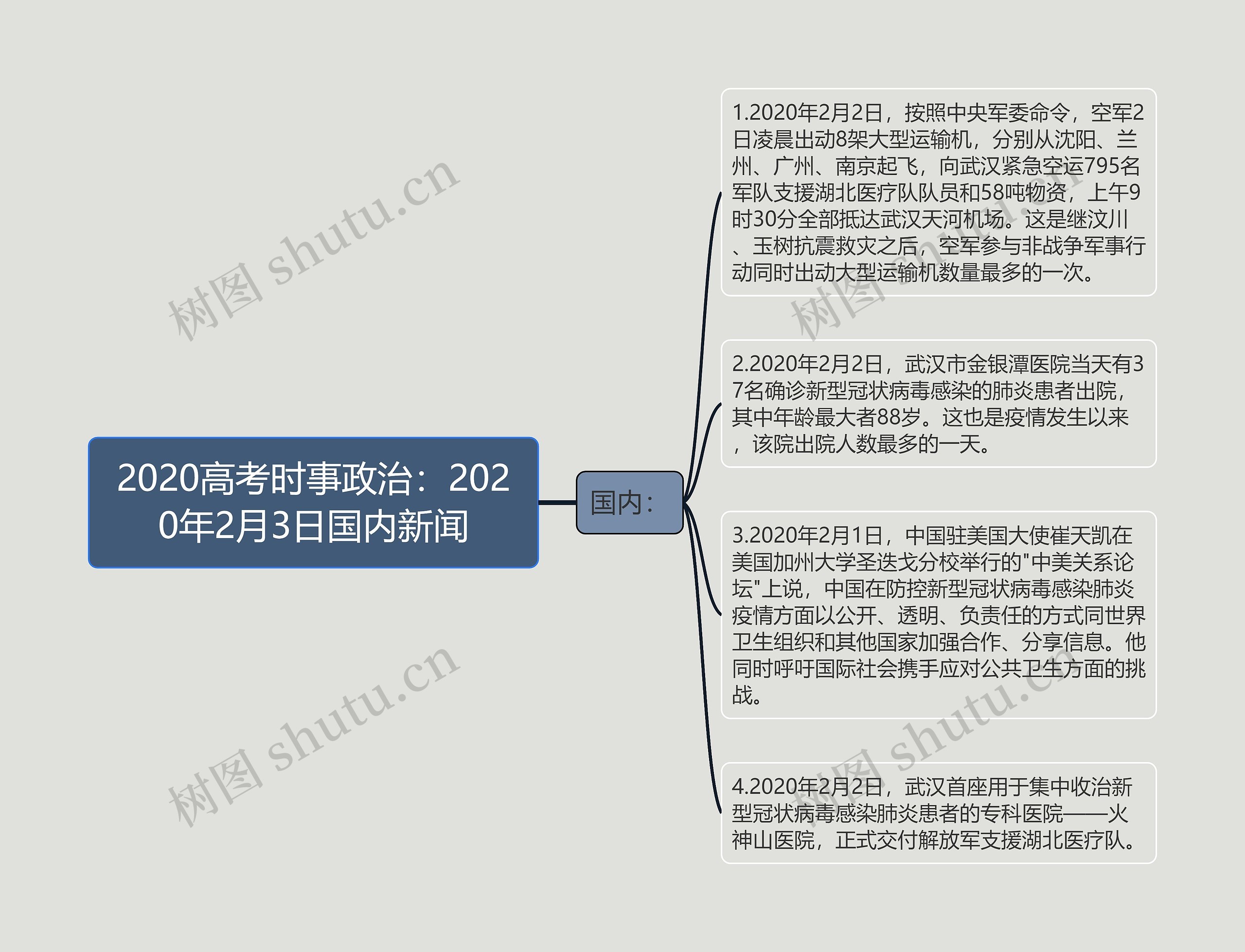 2020高考时事政治：2020年2月3日国内新闻