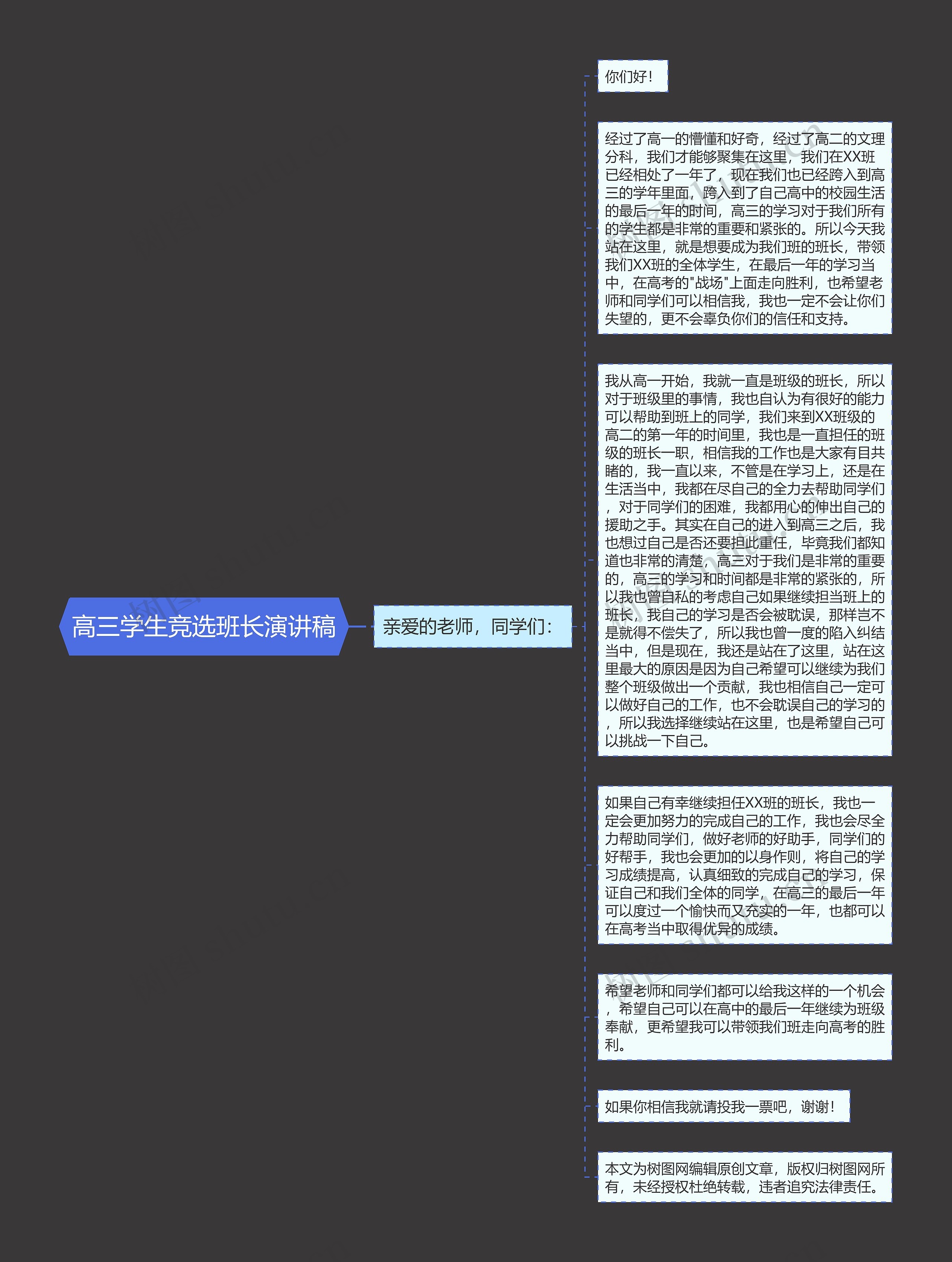 高三学生竞选班长演讲稿思维导图