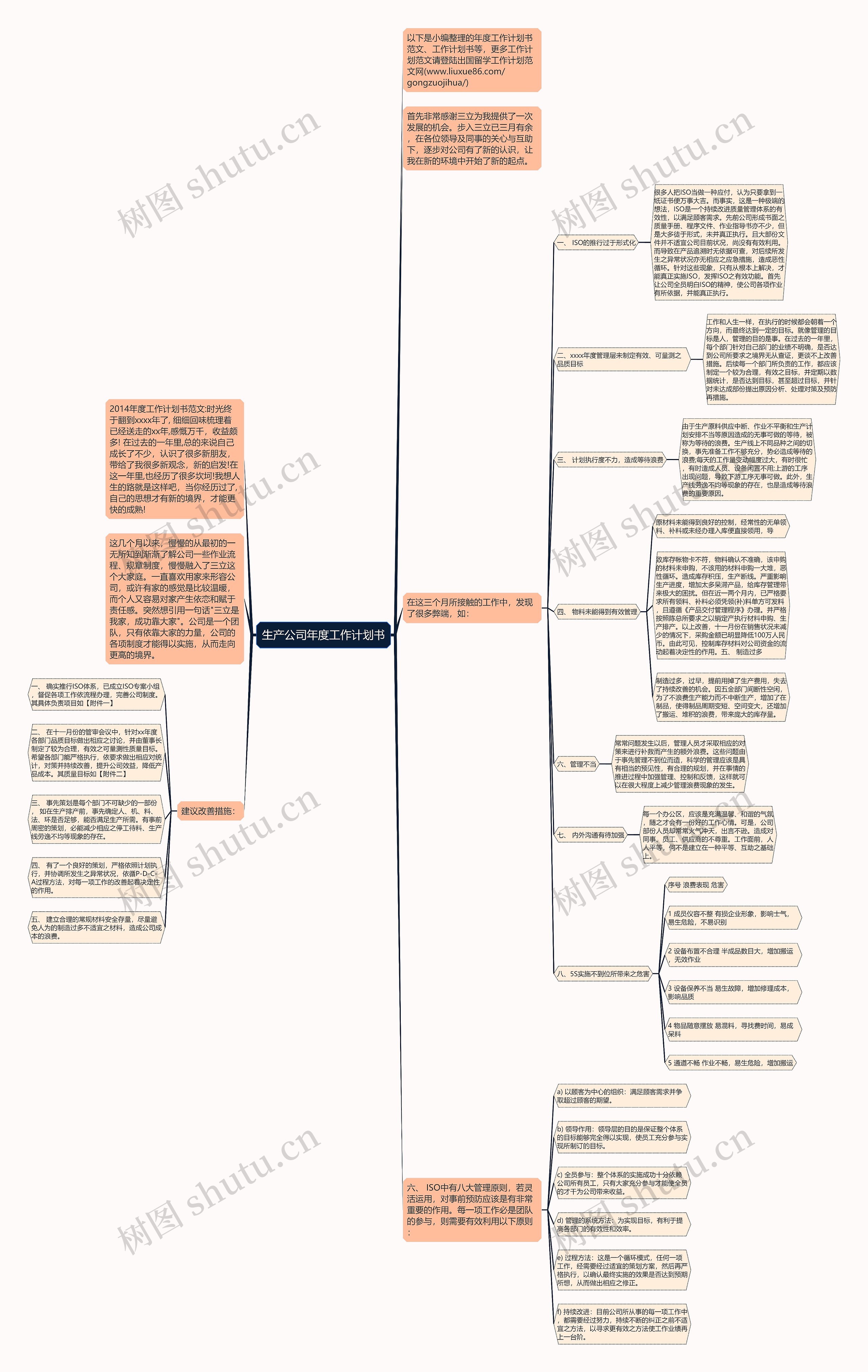 生产公司年度工作计划书思维导图高清图 生产公司年度工作计划书思维导图