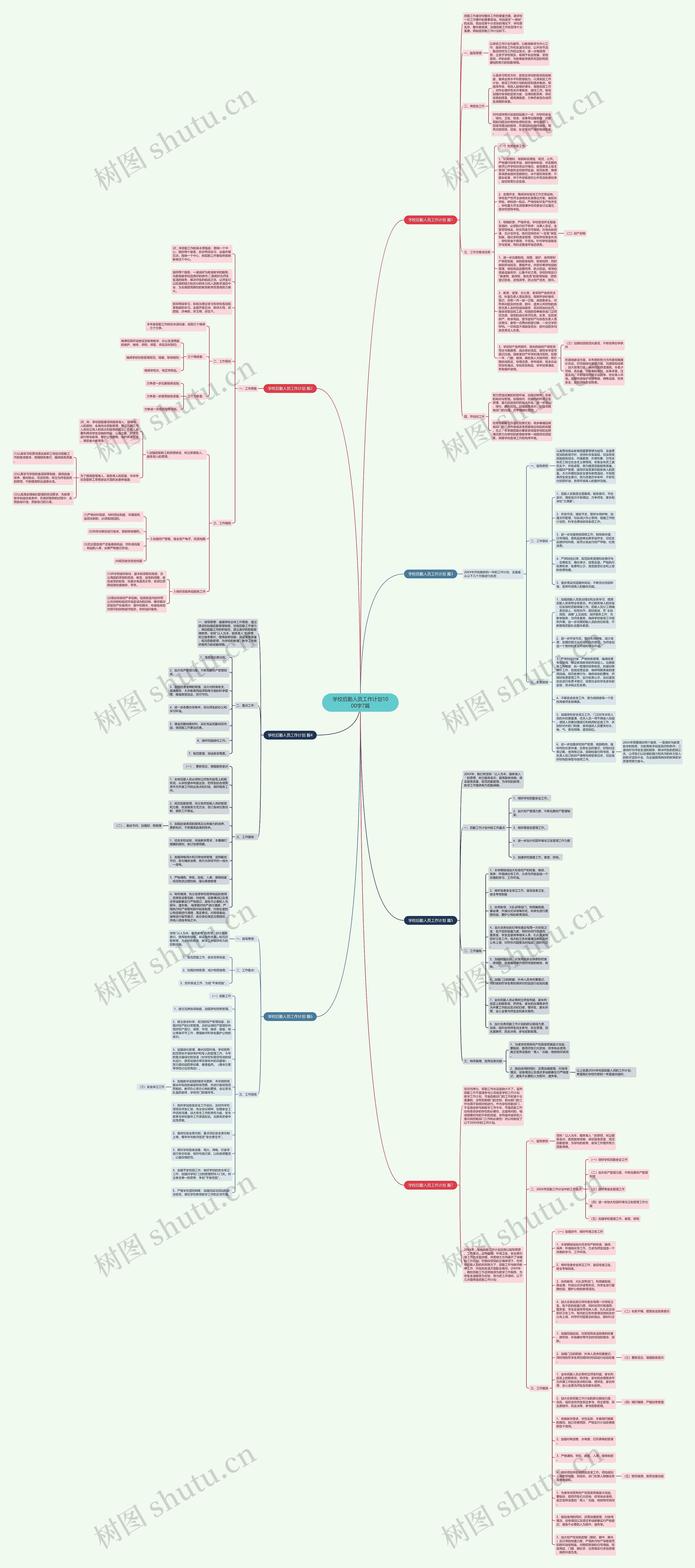 学校后勤人员工作计划1000字7篇思维导图