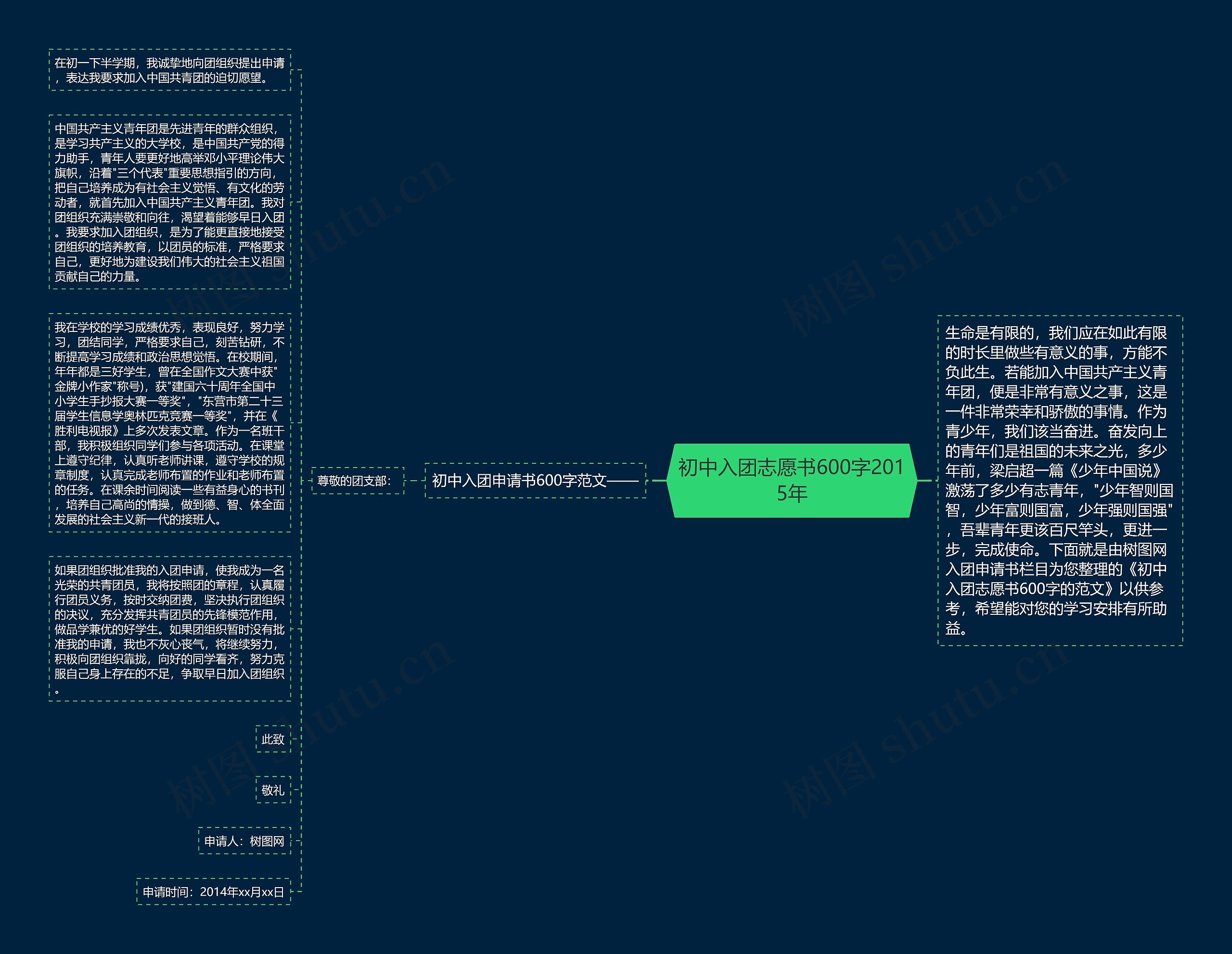 初中入团志愿书600字2015年思维导图