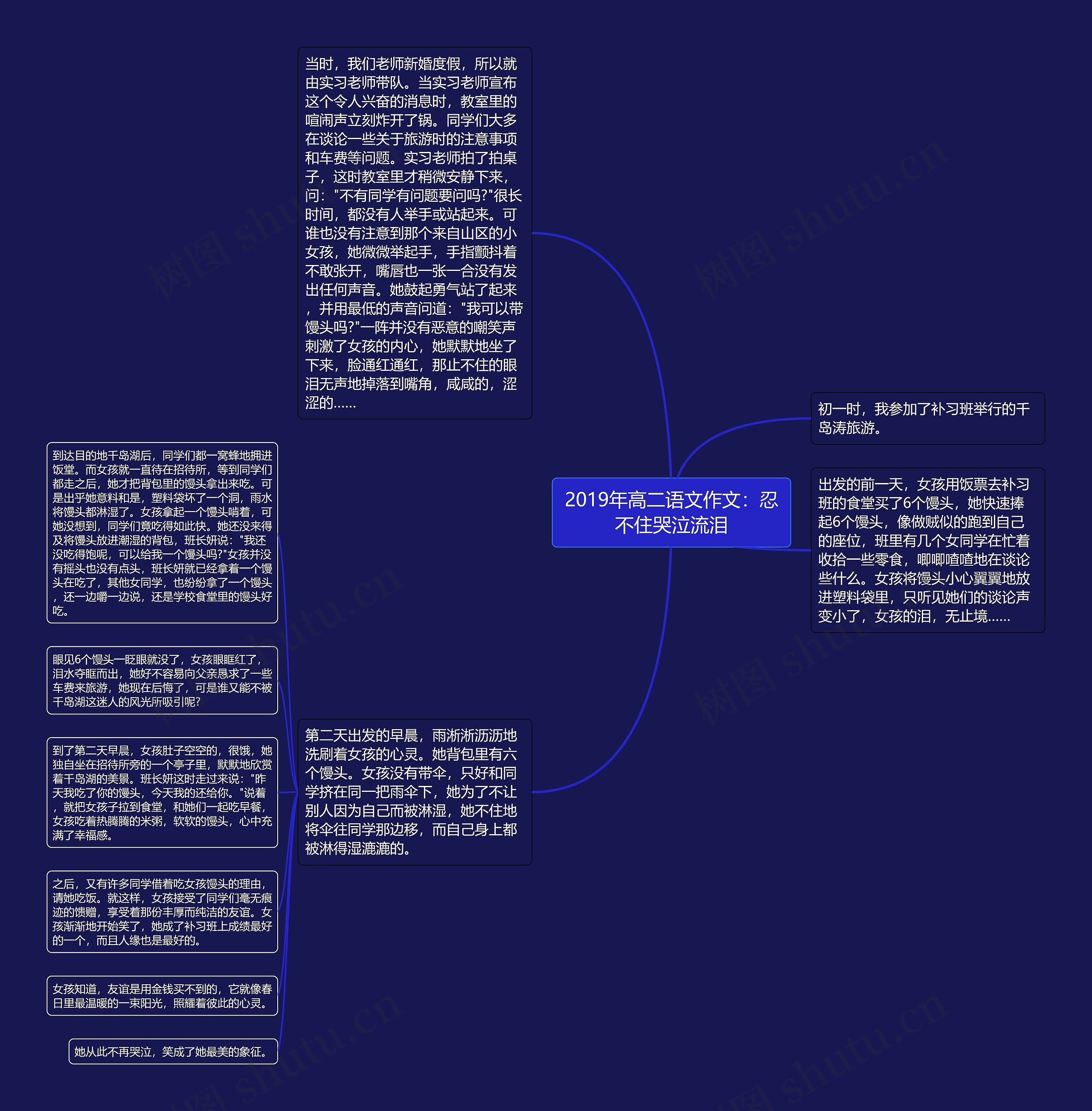 2019年高二语文作文：忍不住哭泣流泪思维导图