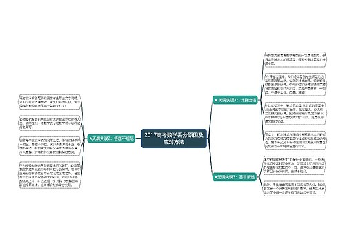 2017高考数学丢分原因及应对方法