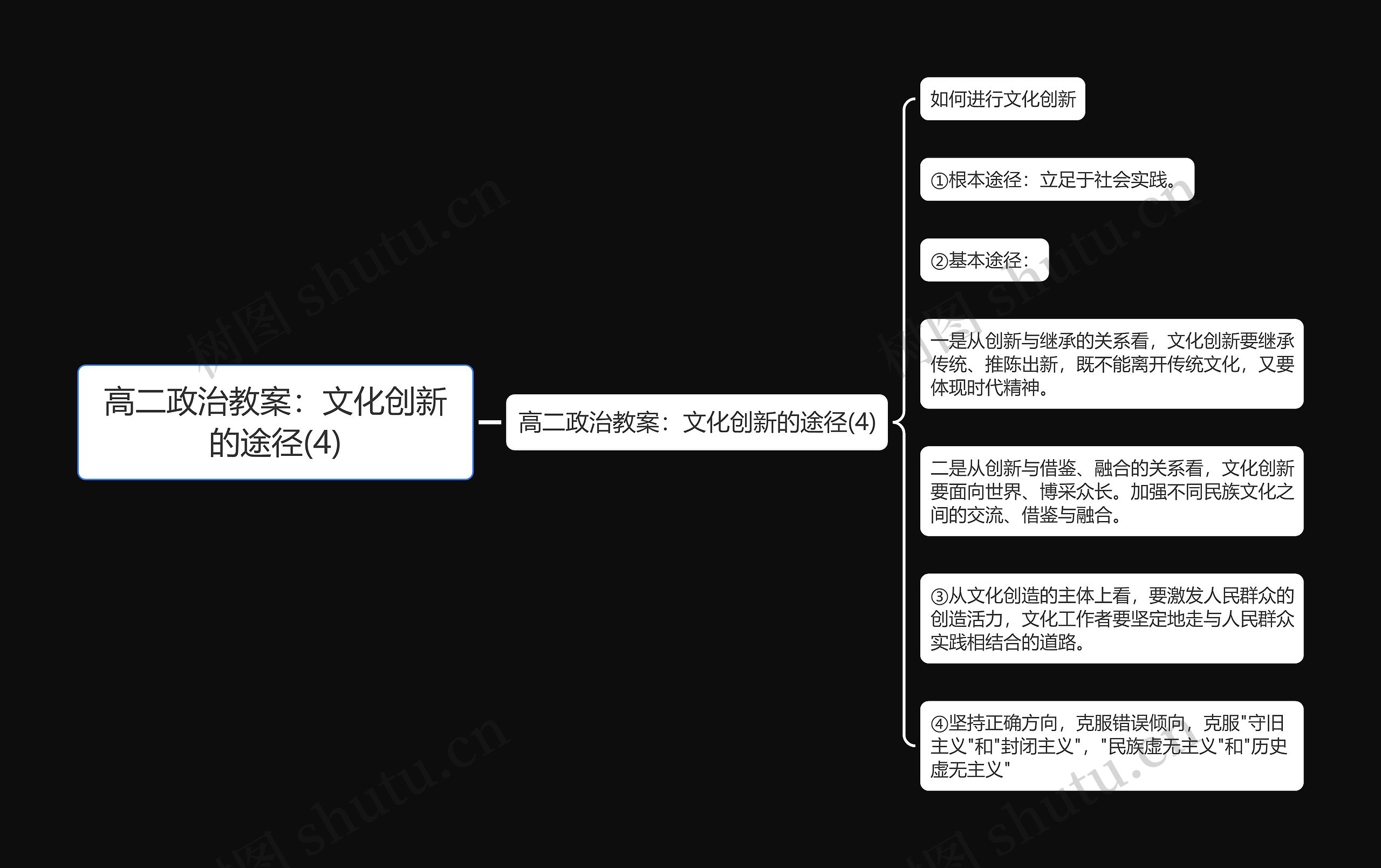 高二政治教案：文化创新的途径(4)