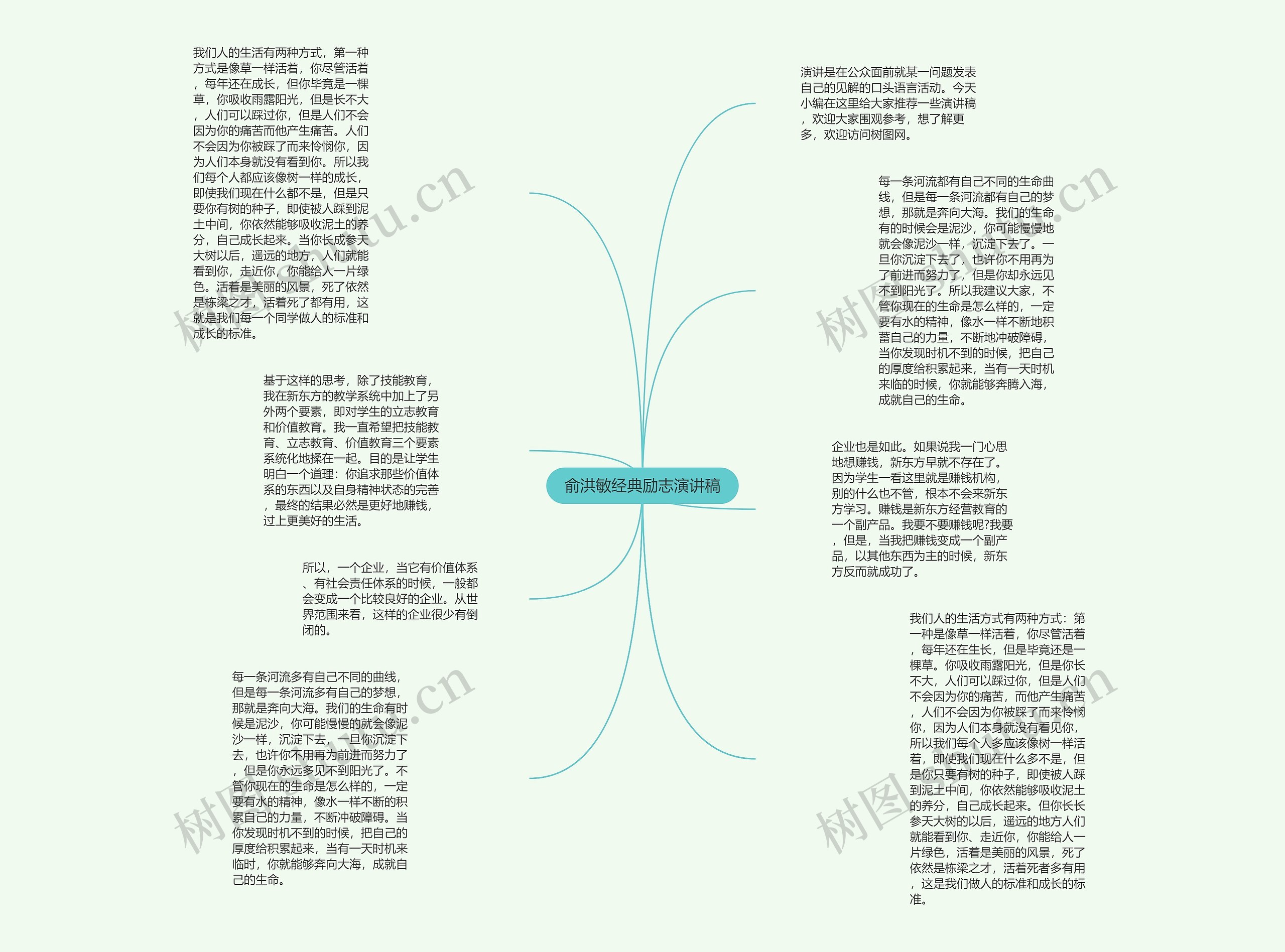 俞洪敏经典励志演讲稿思维导图