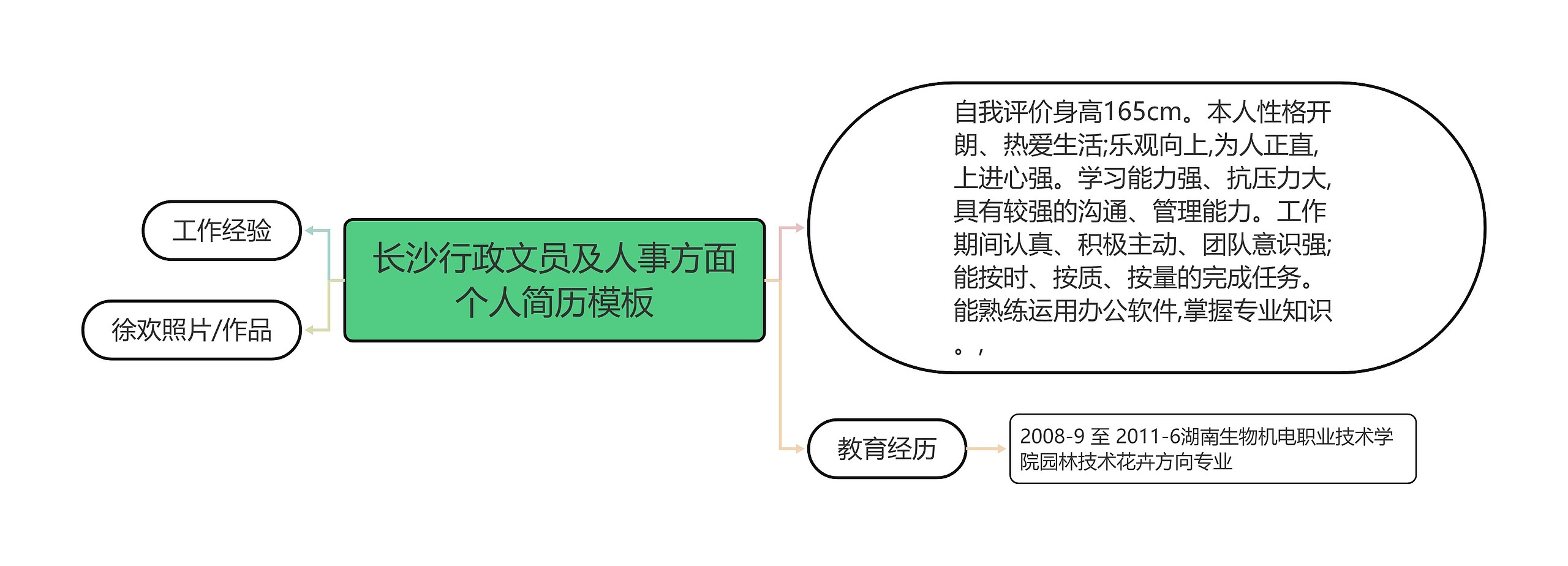 长沙行政文员及人事方面个人简历思维导图