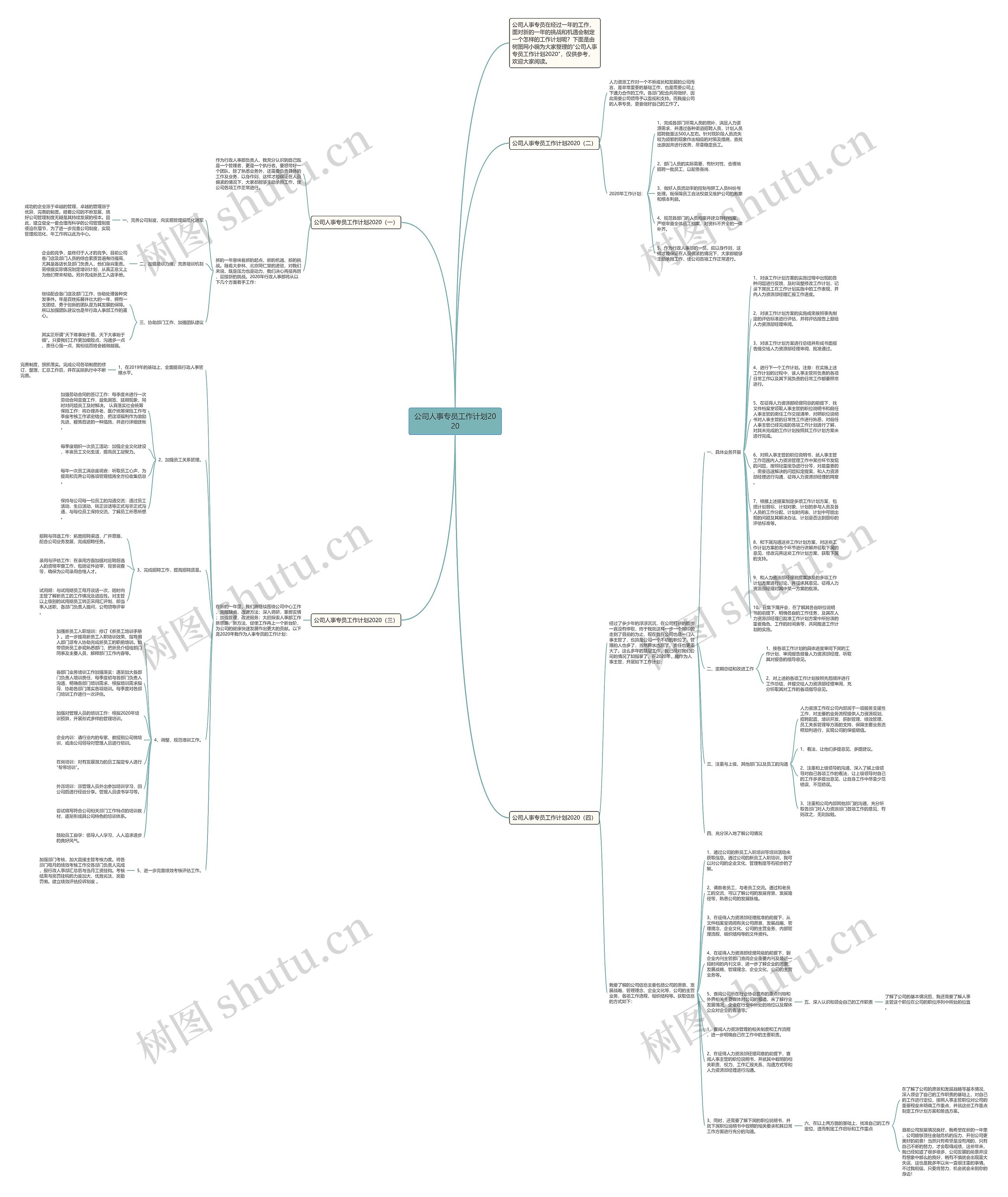 公司人事专员工作计划2020思维导图