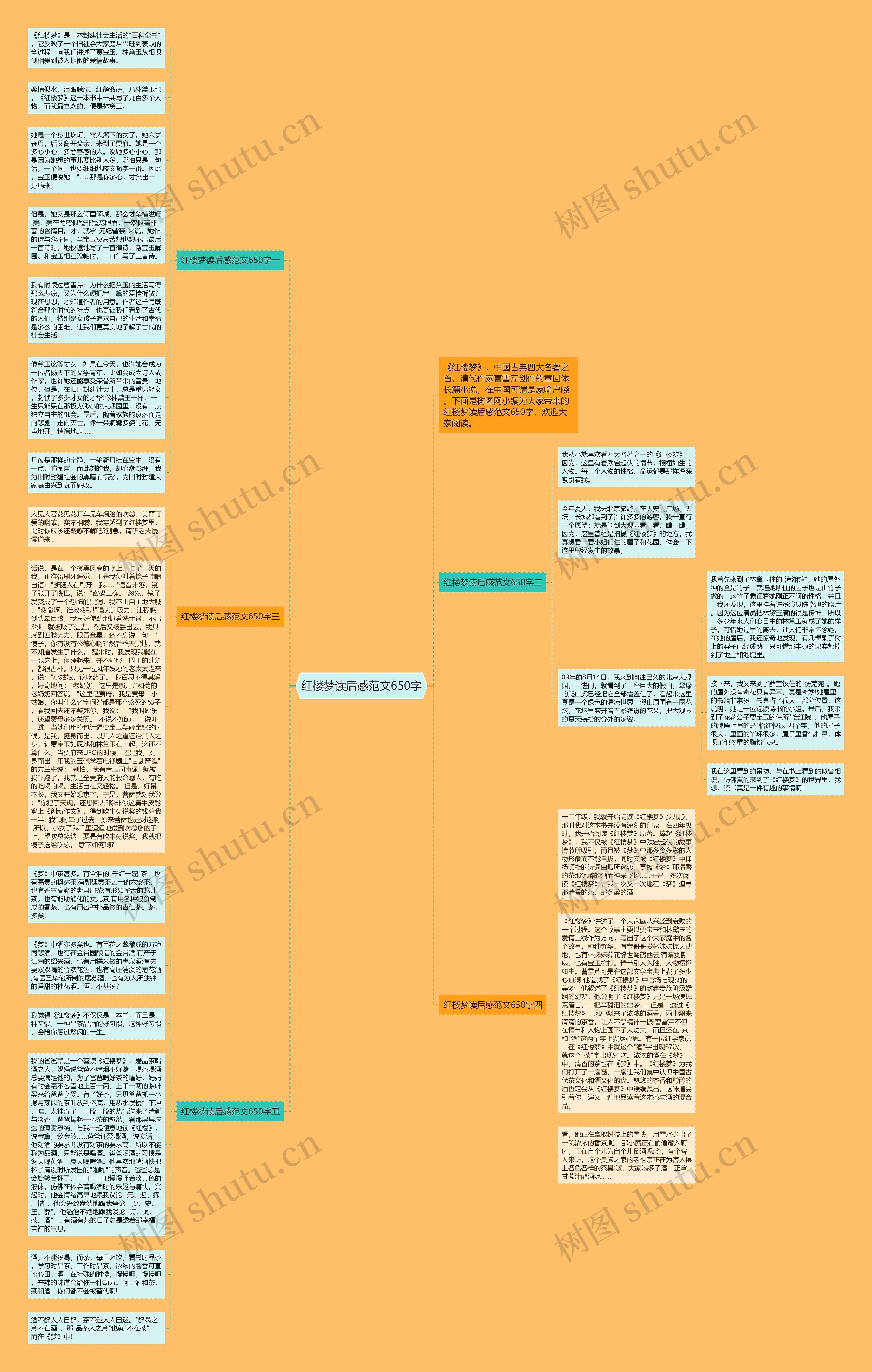 红楼梦读后感范文650字思维导图