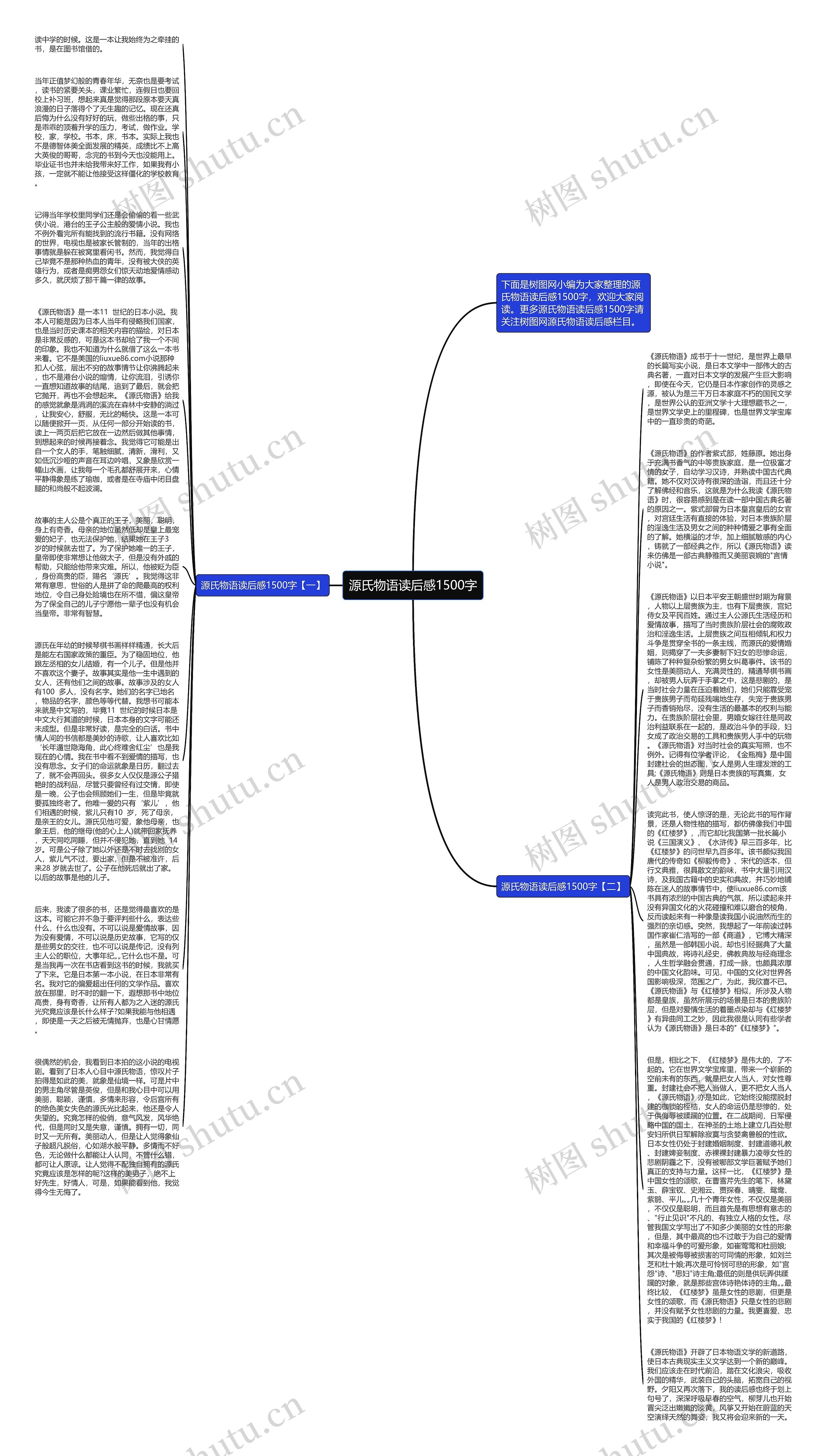 源氏物语读后感1500字思维导图