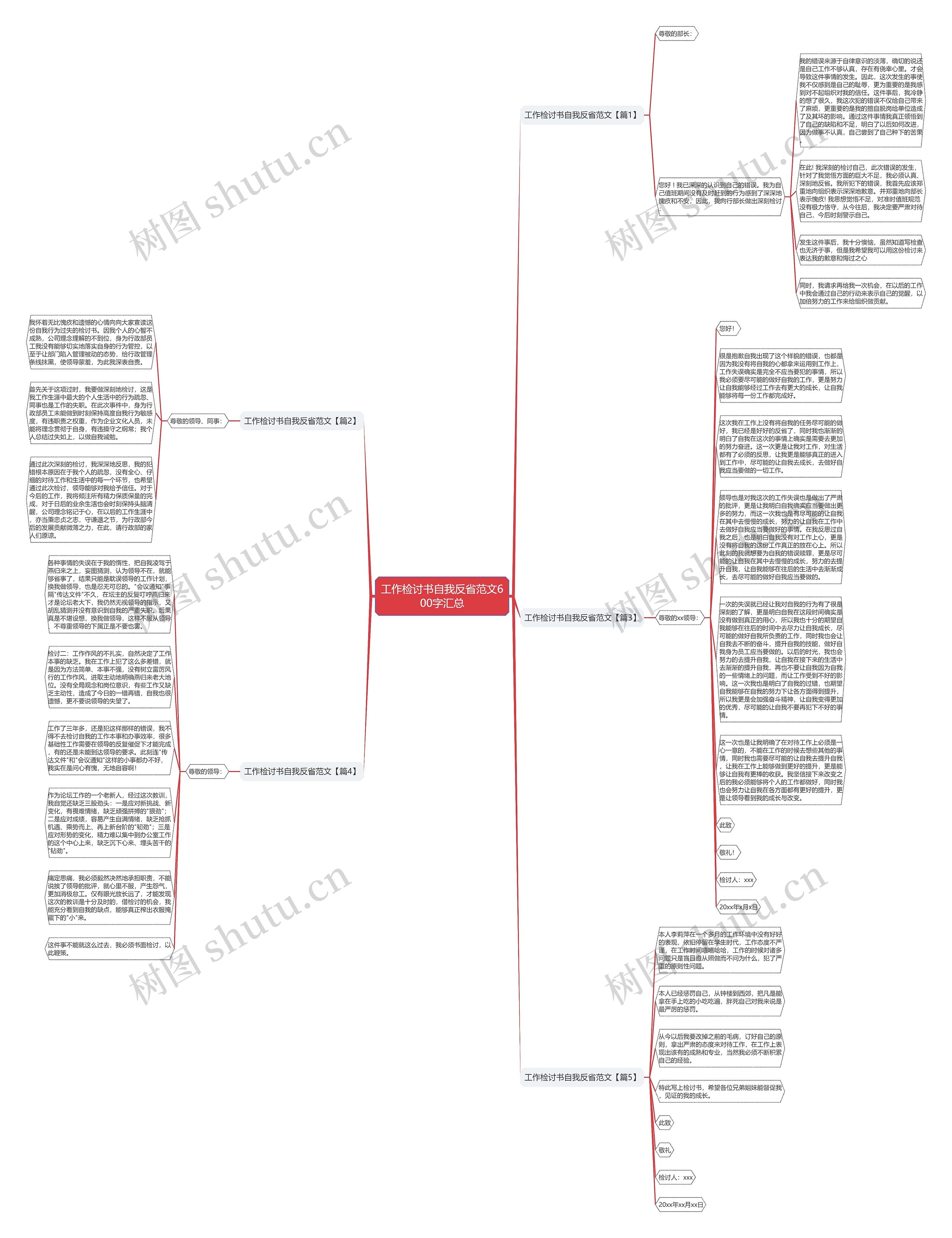 工作检讨书自我反省范文600字汇总思维导图