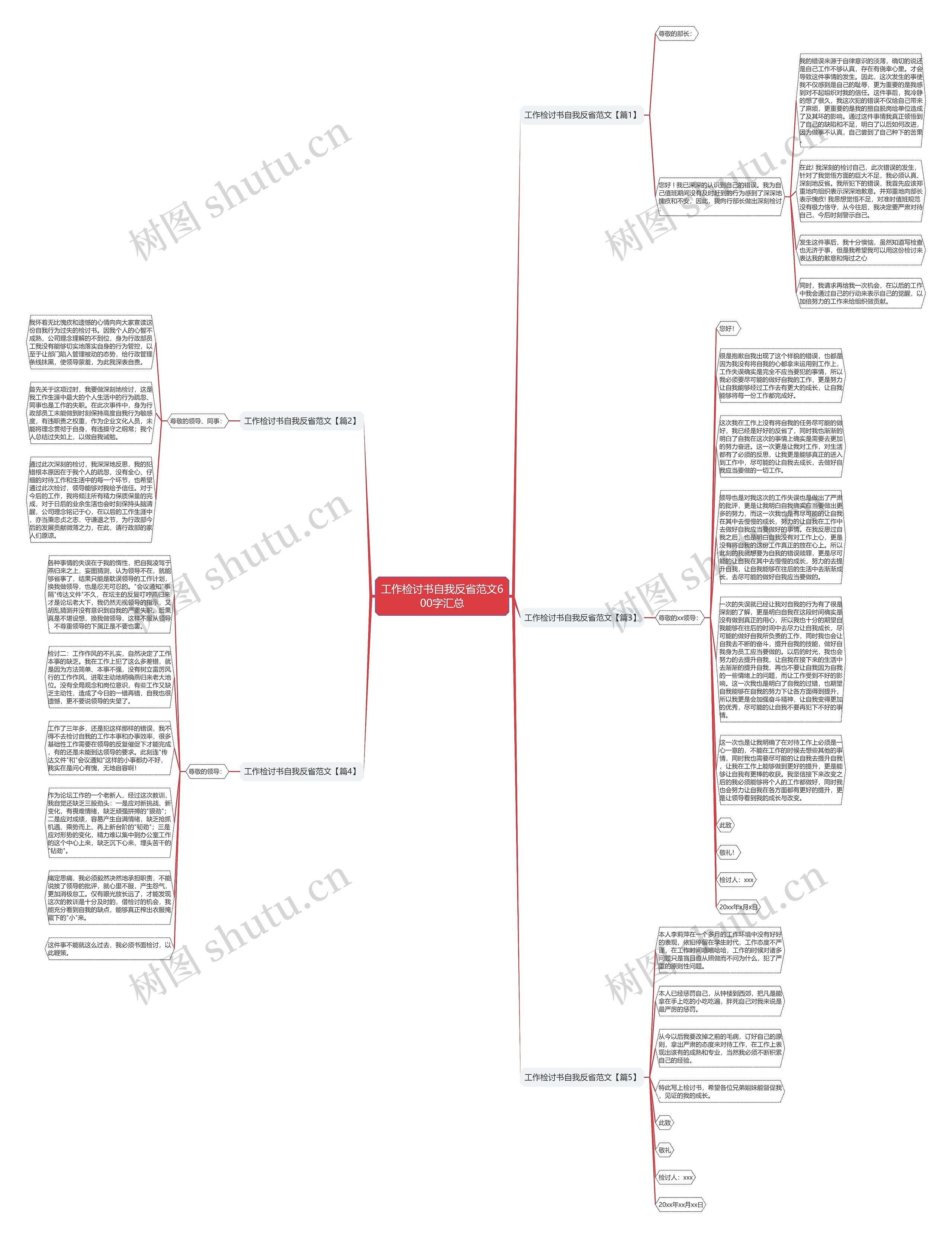 工作检讨书自我反省范文600字汇总思维导图高清图 工作检讨书自我反省范文600字汇总思维导图