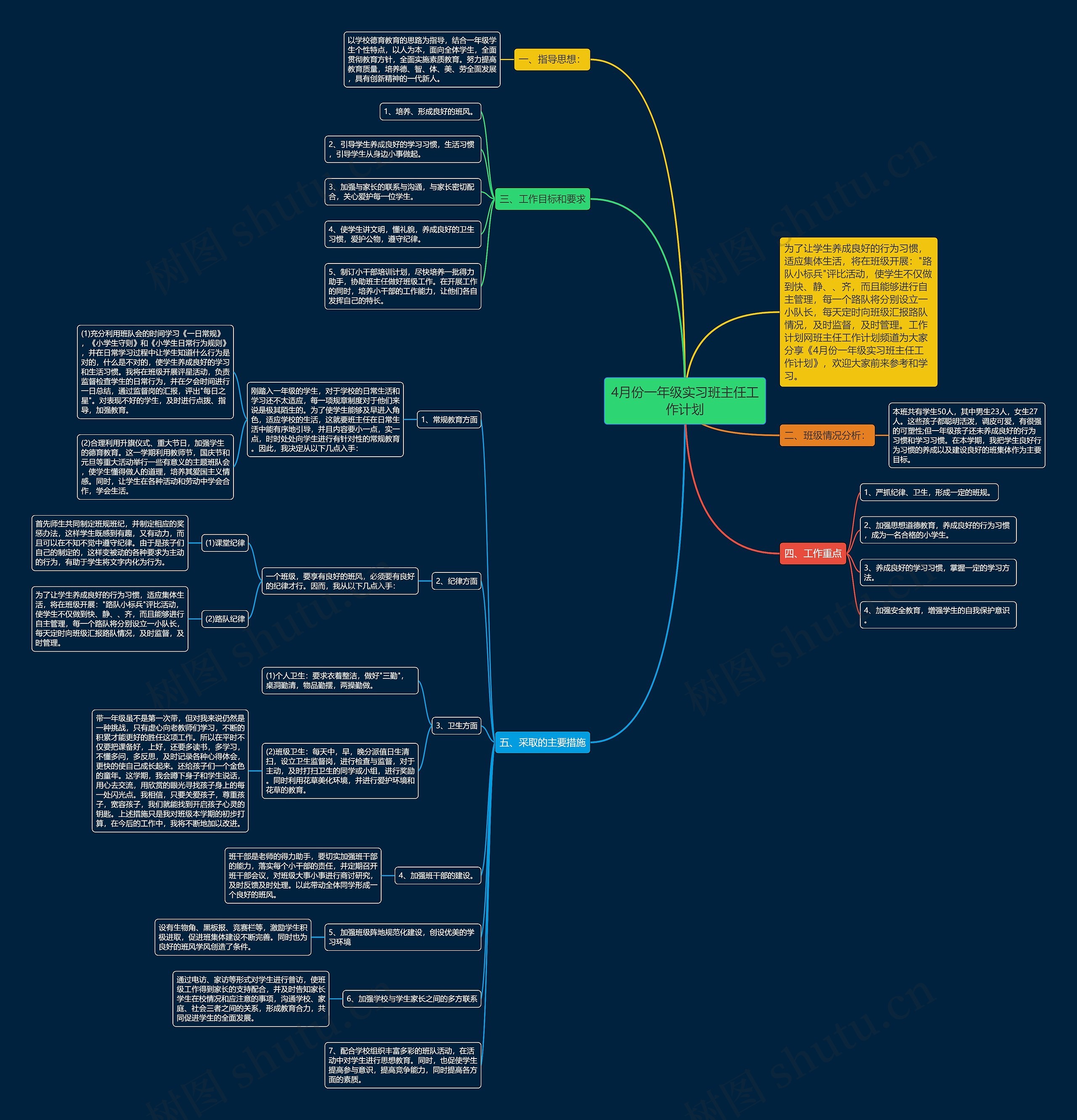 4月份一年级实习班主任工作计划思维导图