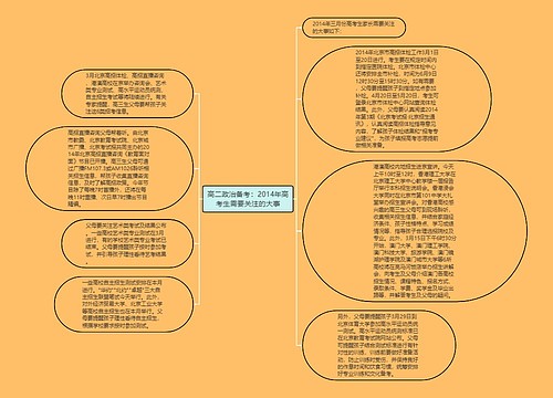 高二政治备考：2014年高考生需要关注的大事