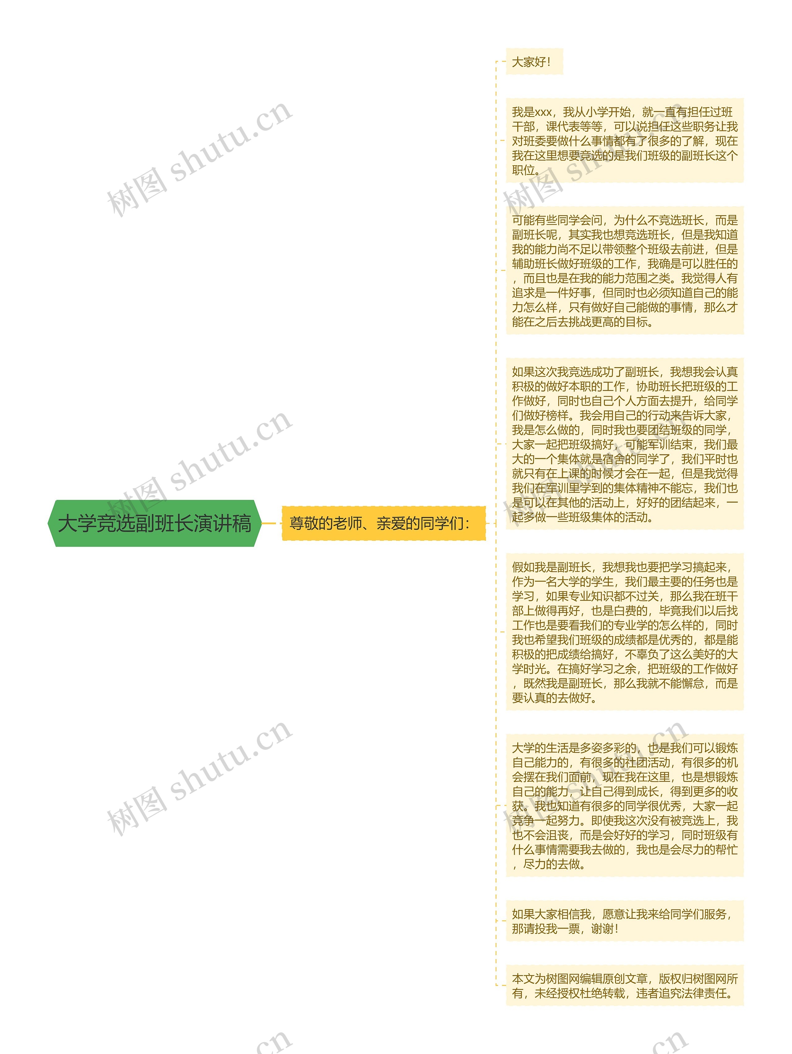 大学竞选副班长演讲稿思维导图