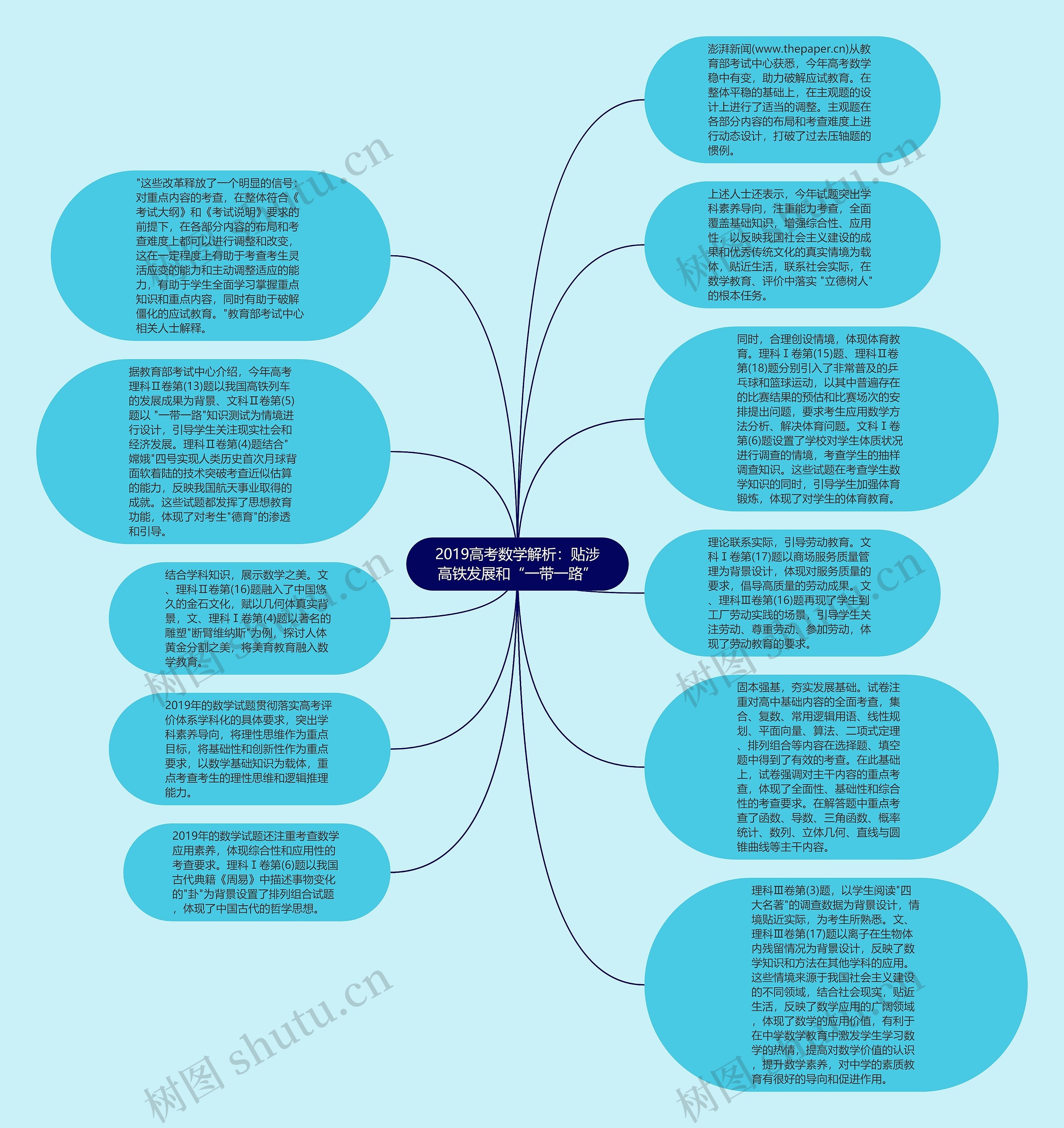 2019高考数学解析：贴涉高铁发展和“一带一路”