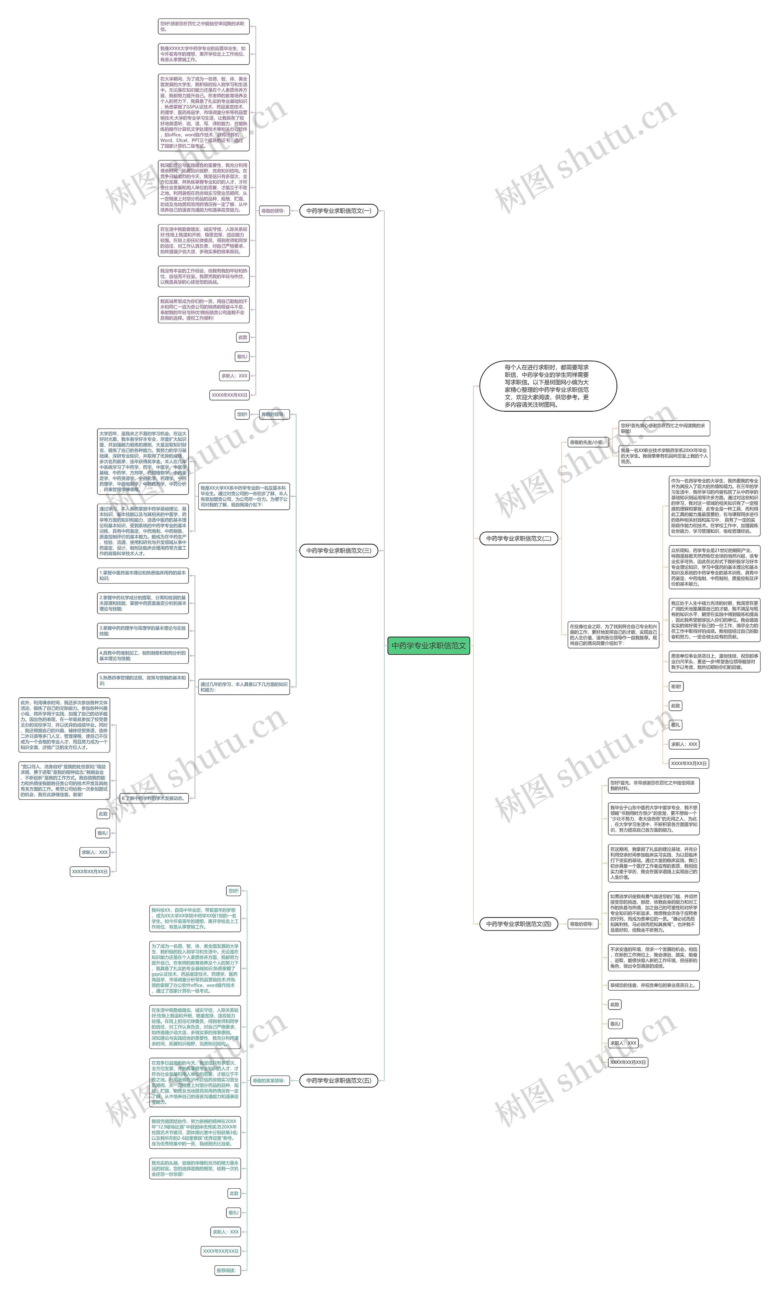 中药学专业求职信范文思维导图