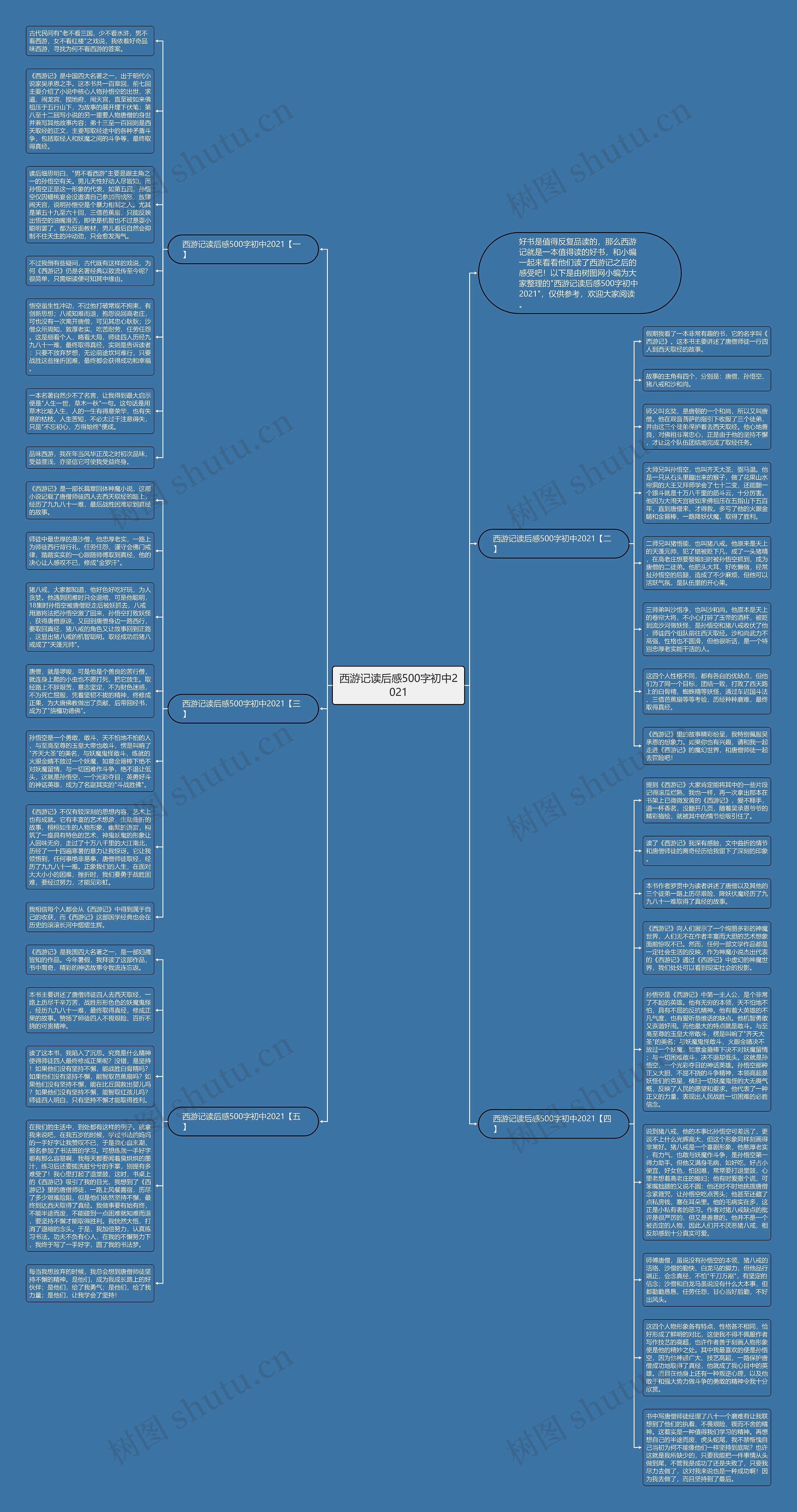 西游记读后感500字初中2021思维导图