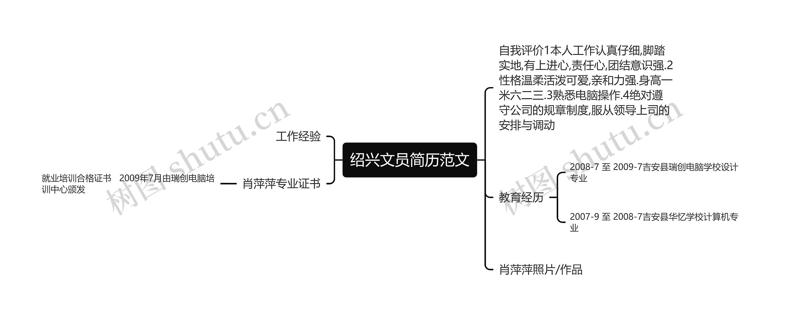 绍兴文员简历范文思维导图