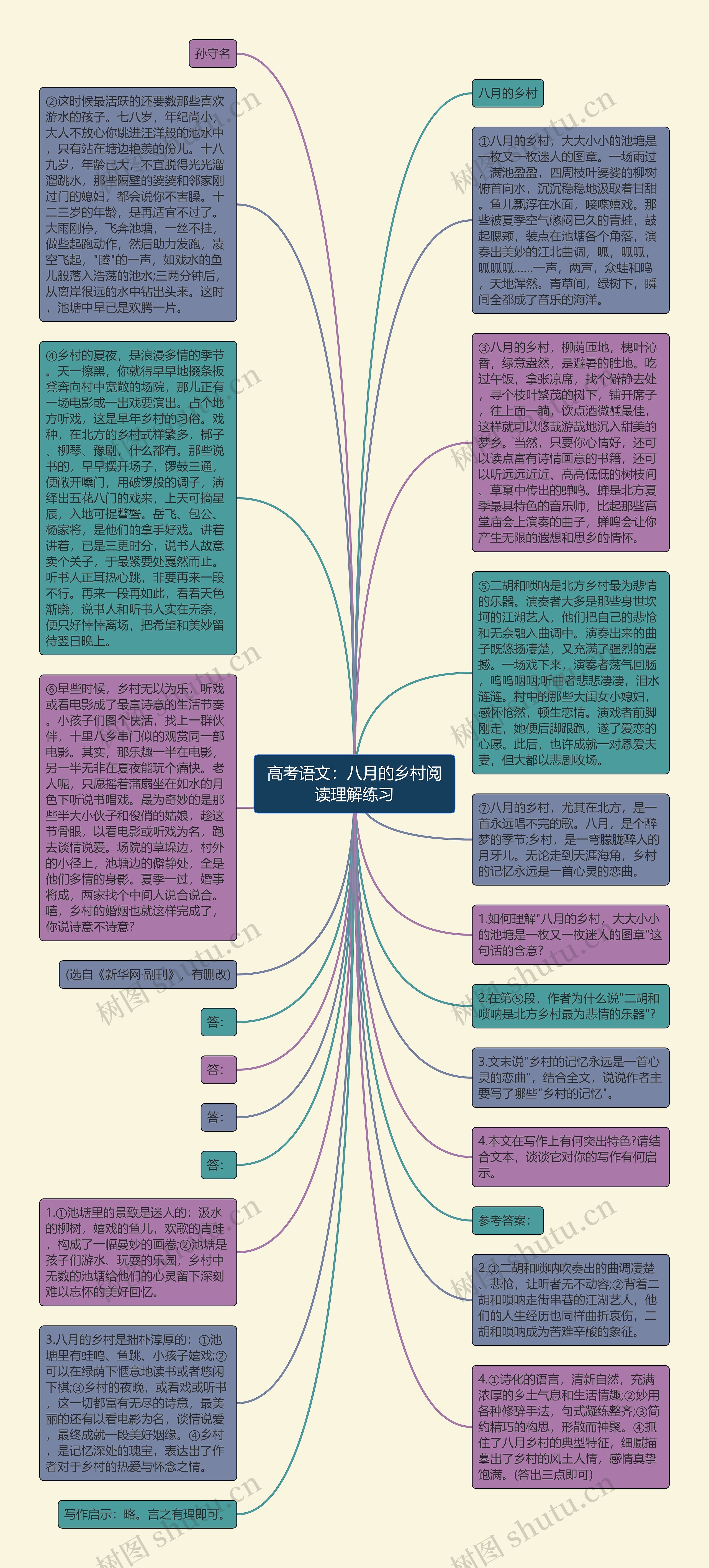 高考语文：八月的乡村阅读理解练习