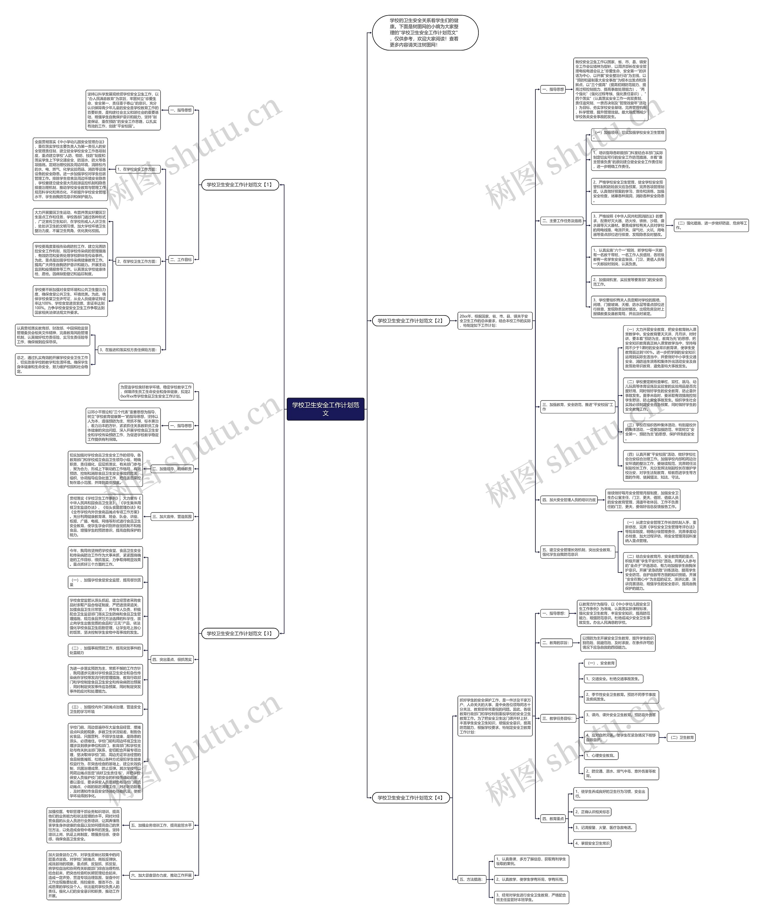 学校卫生安全工作计划范文思维导图