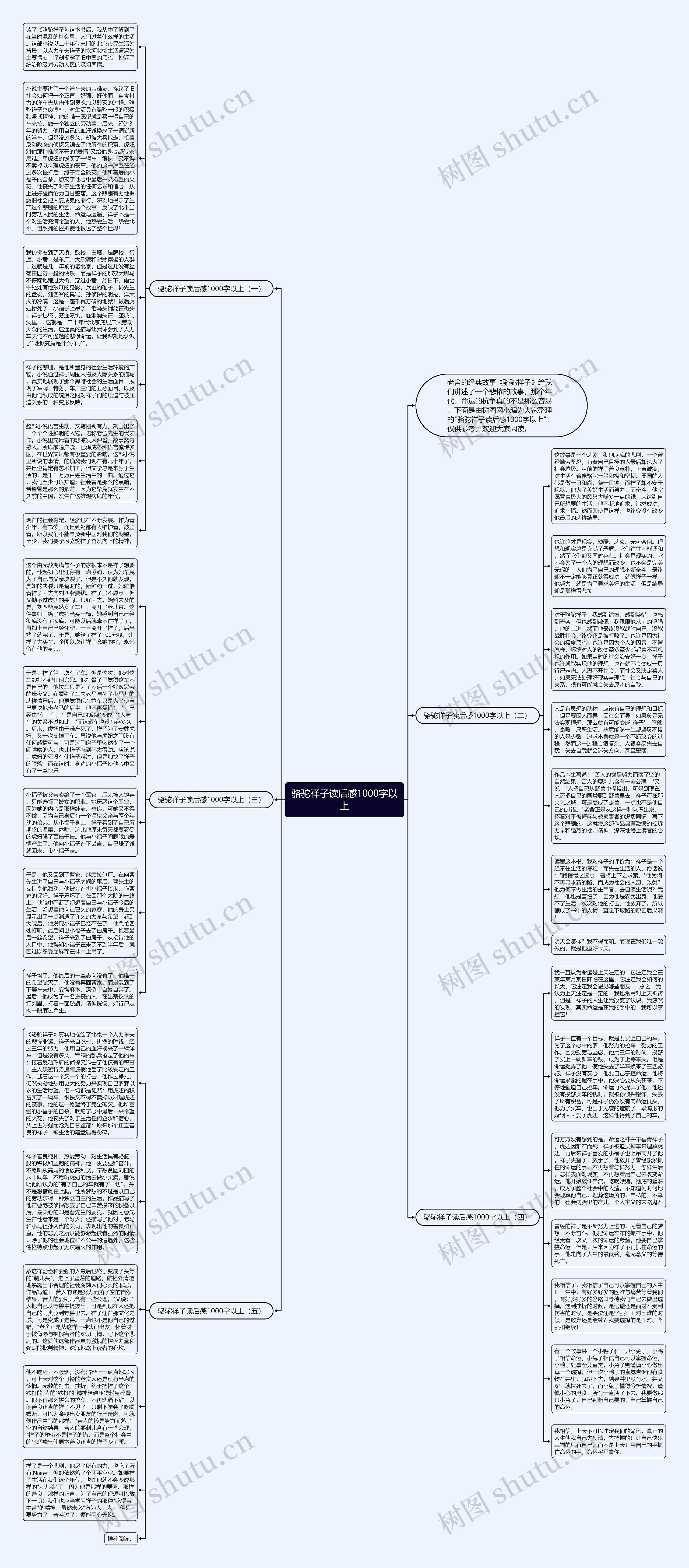 骆驼祥子读后感1000字以上思维导图