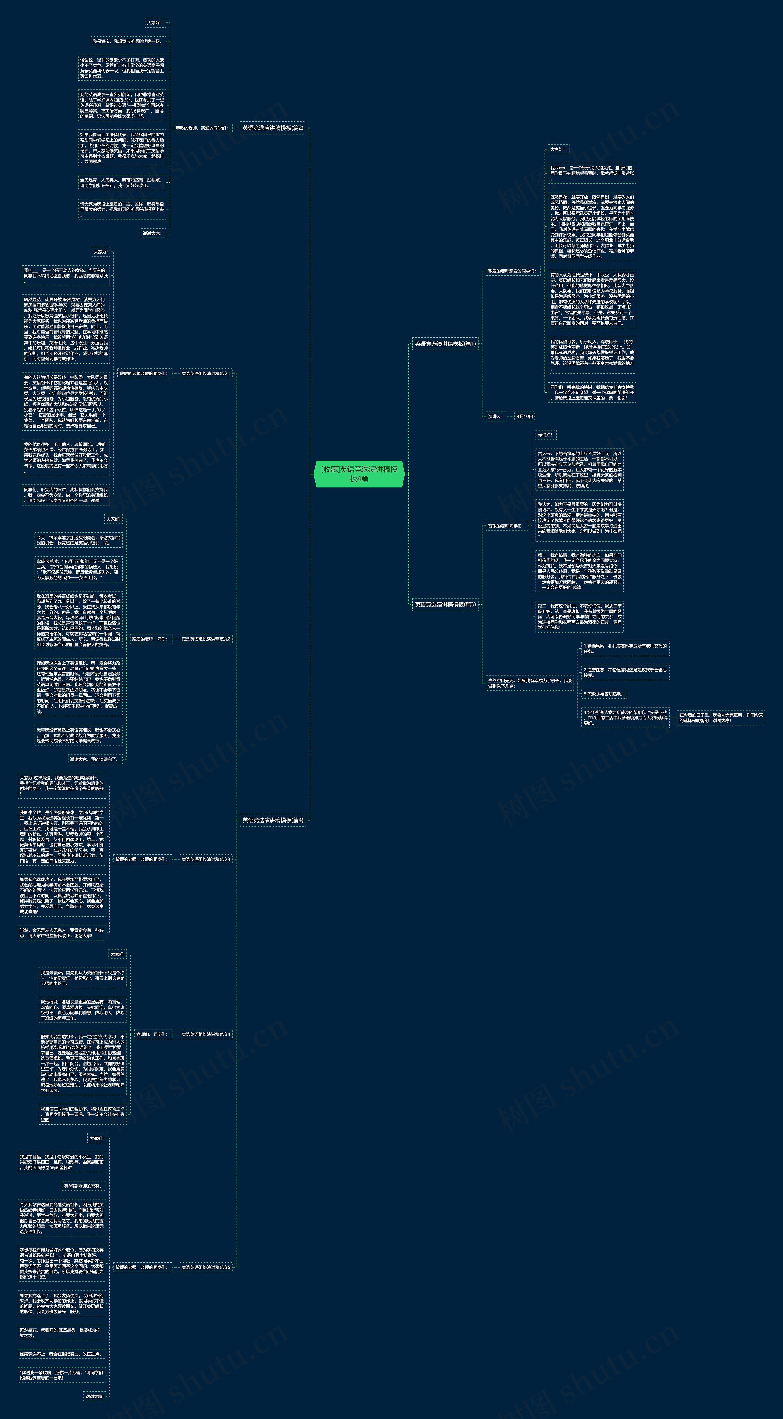 [收藏]英语竞选演讲稿4篇思维导图