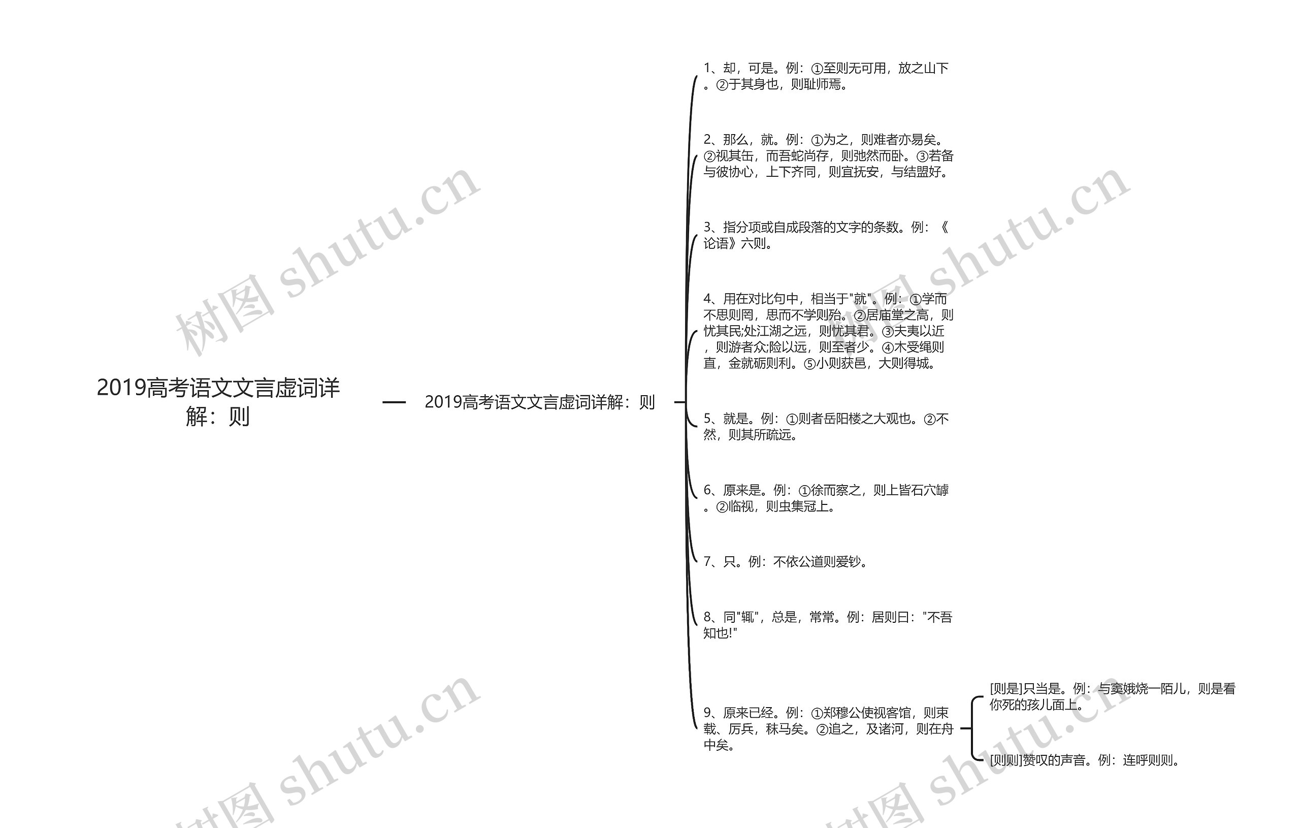 2019高考语文文言虚词详解：则