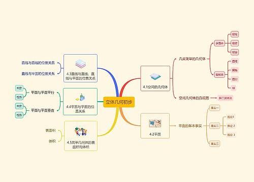 立体几何初步