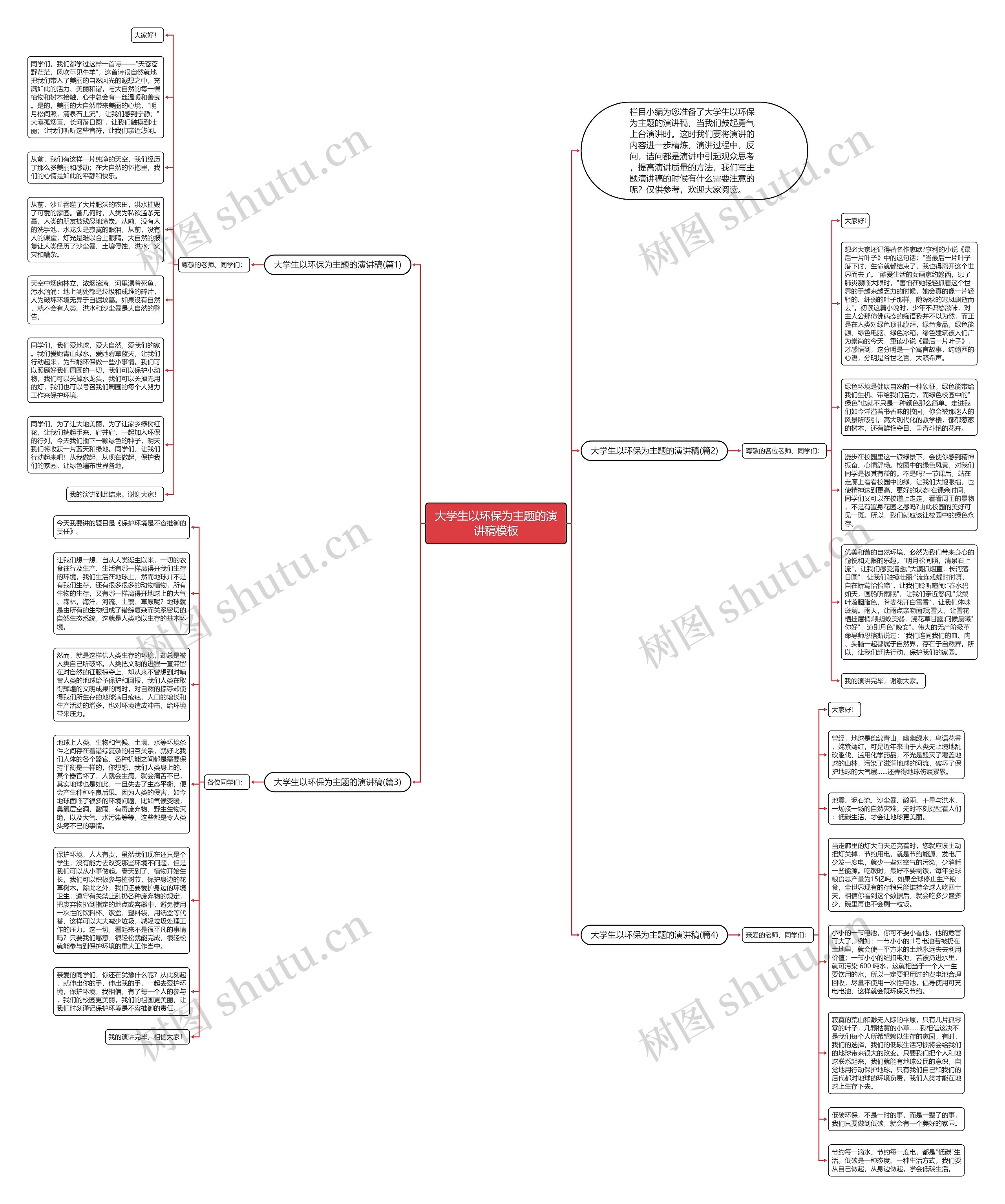 大学生以环保为主题的演讲稿思维导图