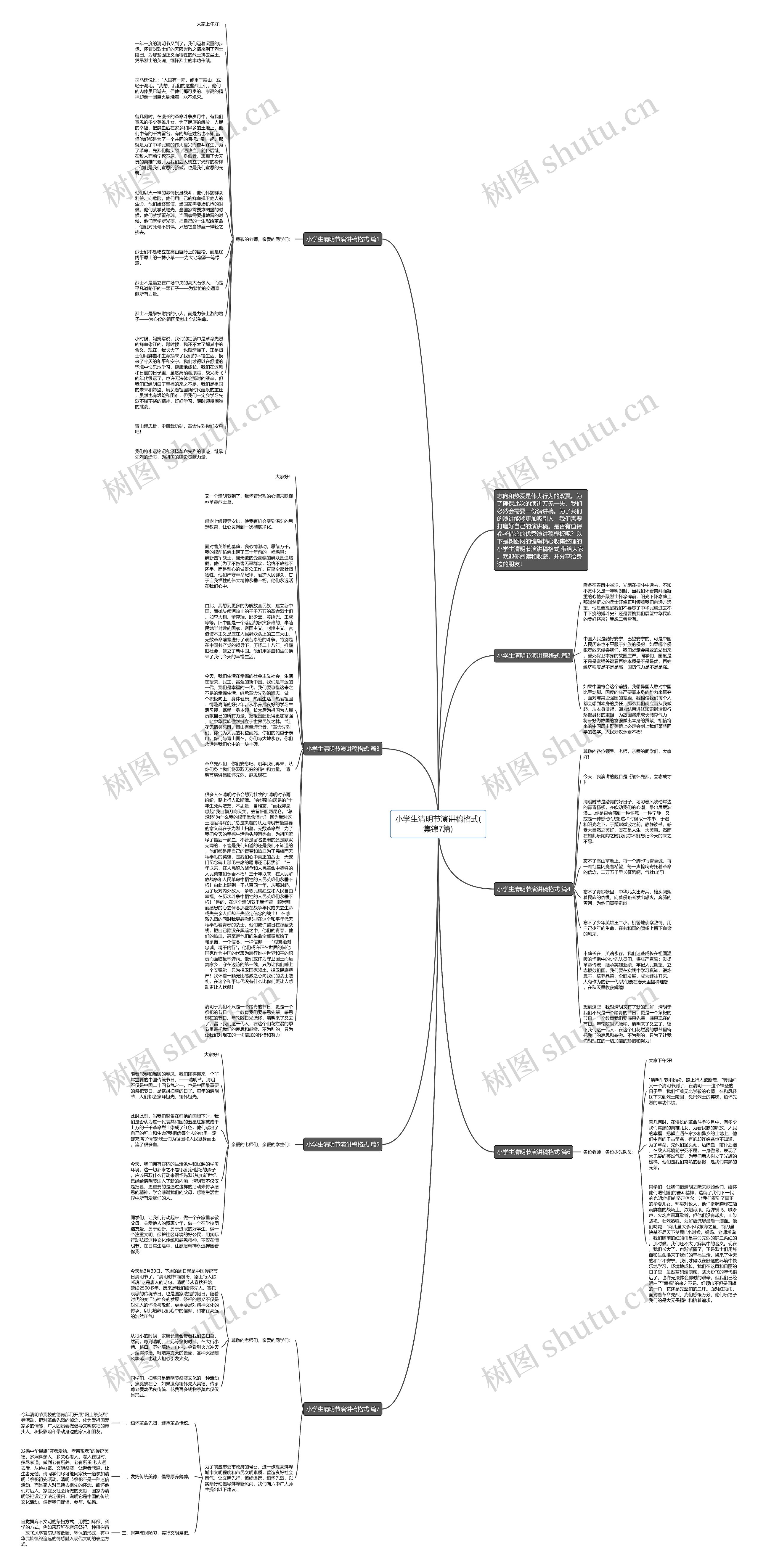 小学生清明节演讲稿格式(集锦7篇)思维导图