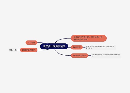 武汉会计简历表范文